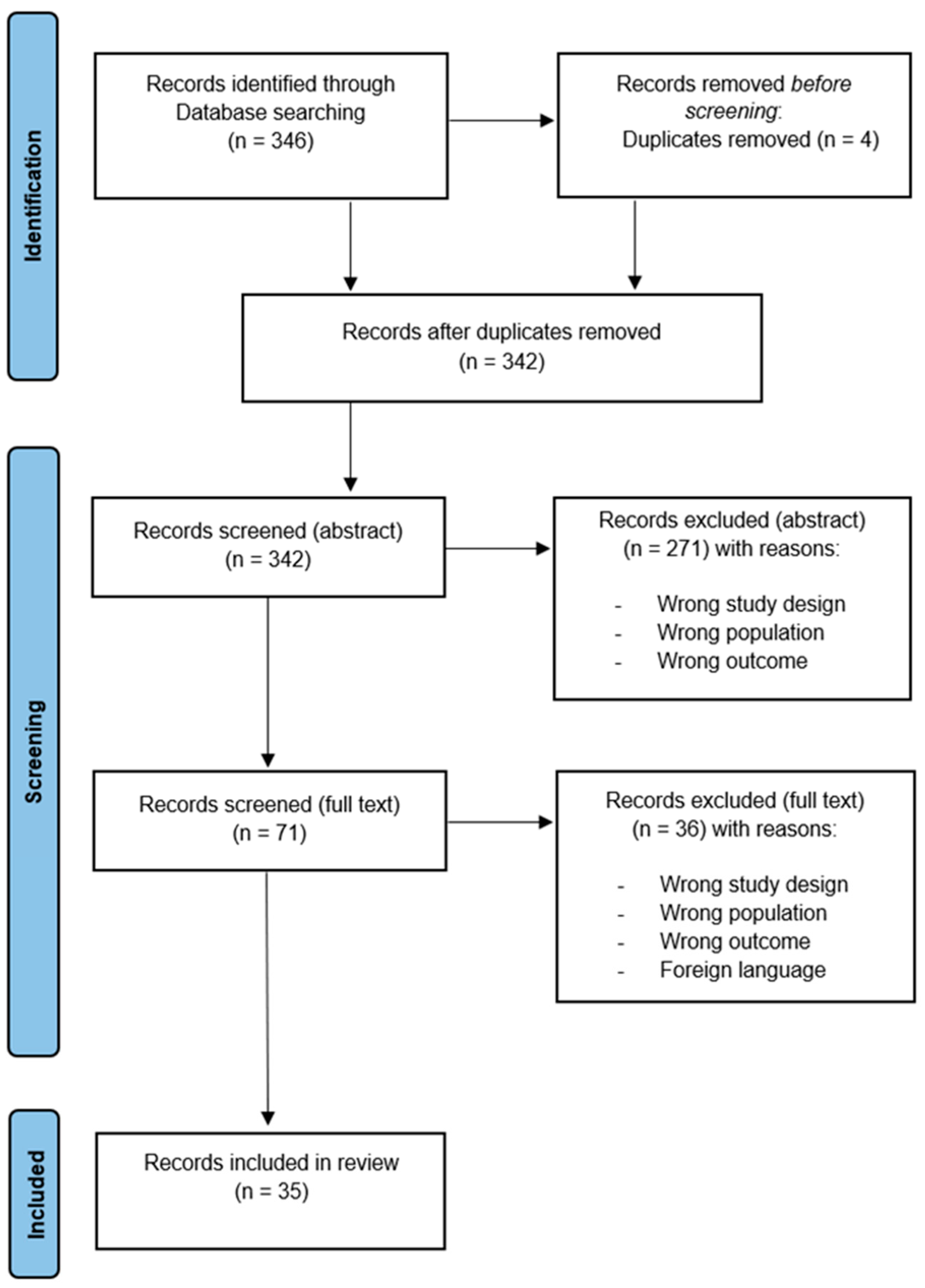 Behavsci 14 00031 g001