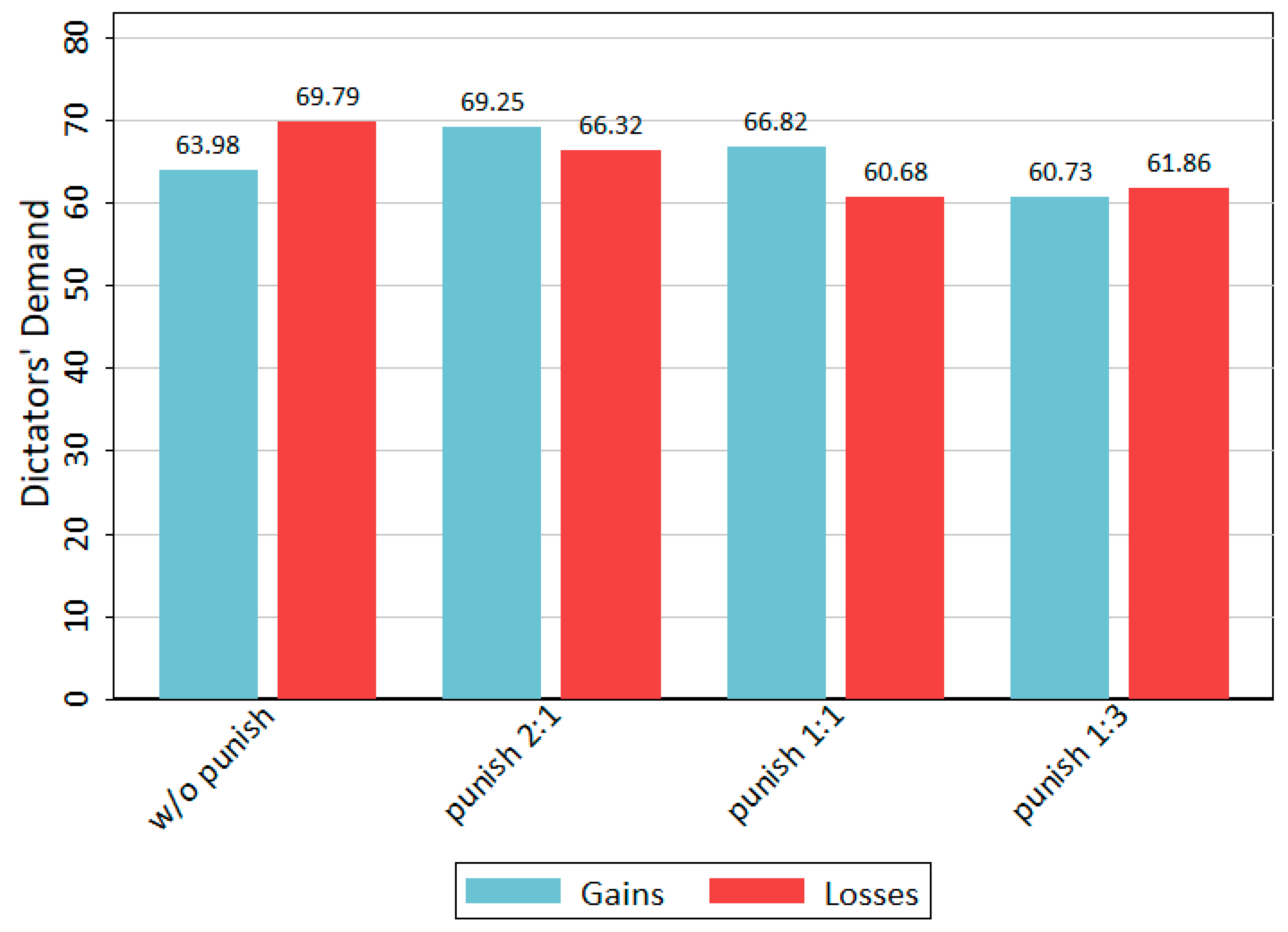 Behavsci 14 00039 g001