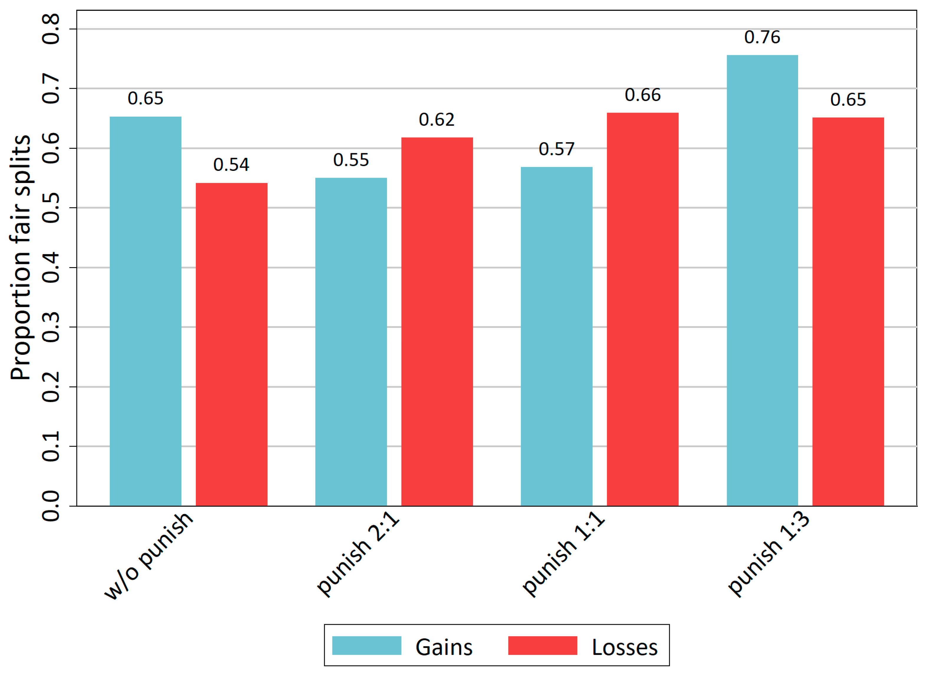 Behavsci 14 00039 g003