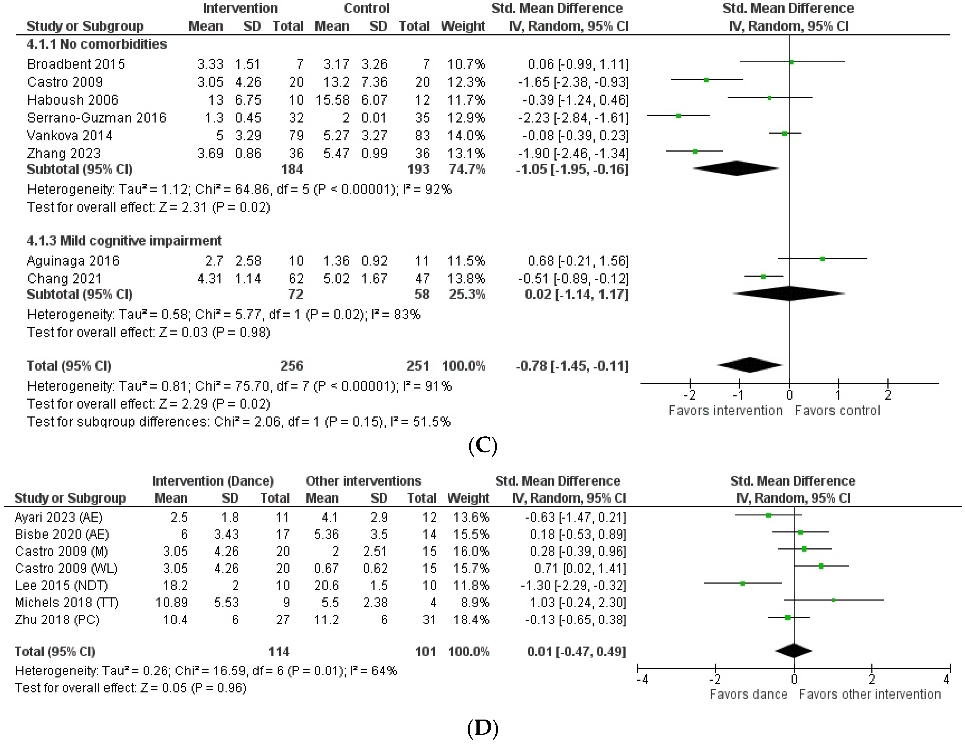Behavsci 14 00043 g002b