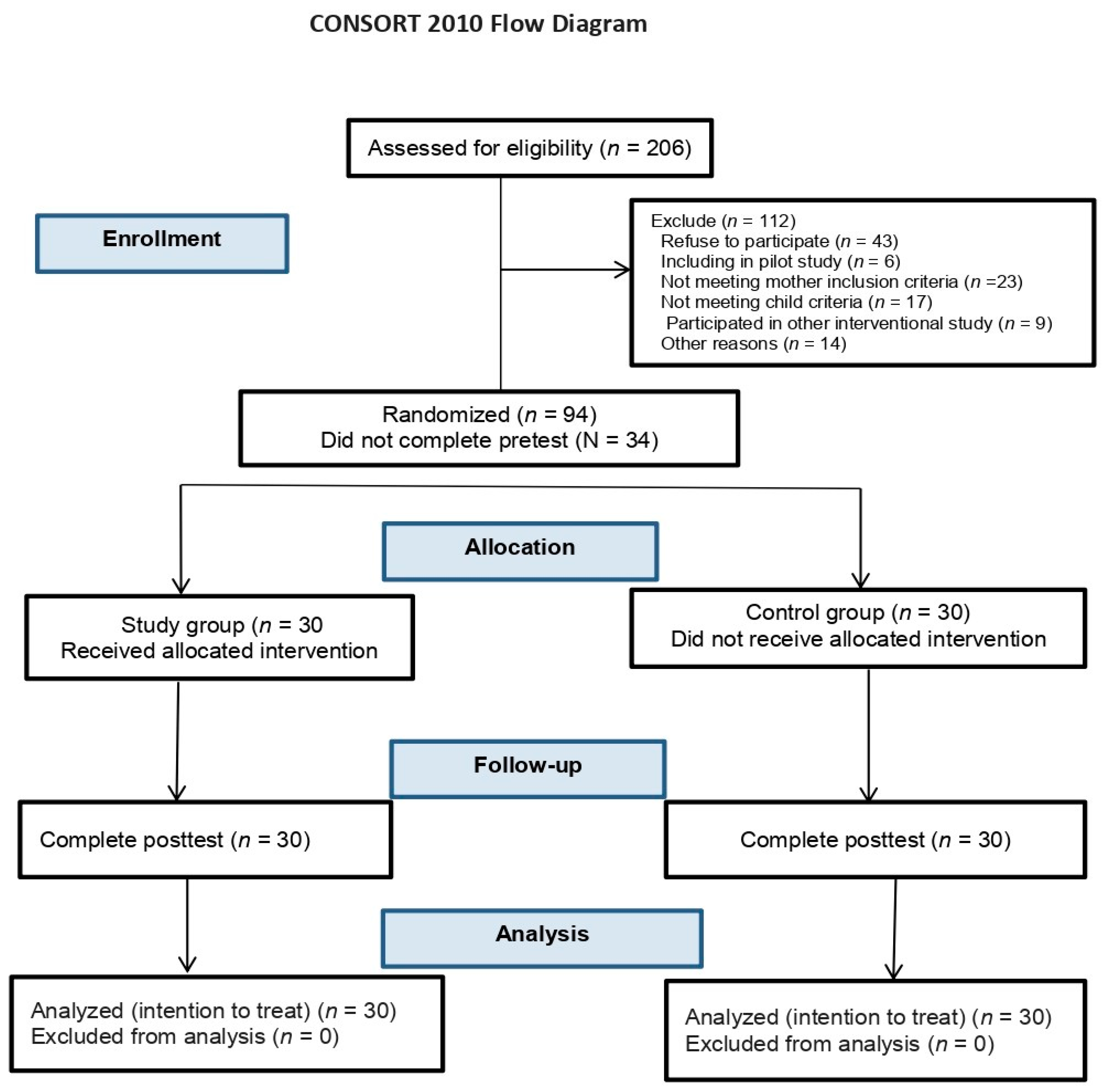 Behavsci 14 00046 g001