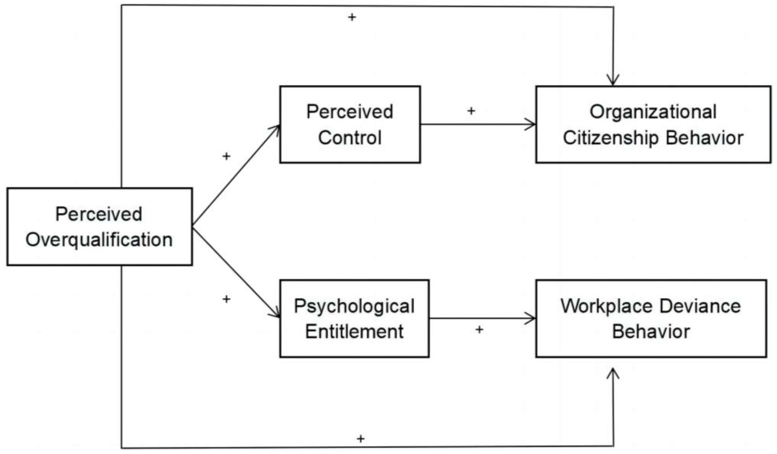 Behavsci 14 00048 g001 Behavsci 14 00048 g001