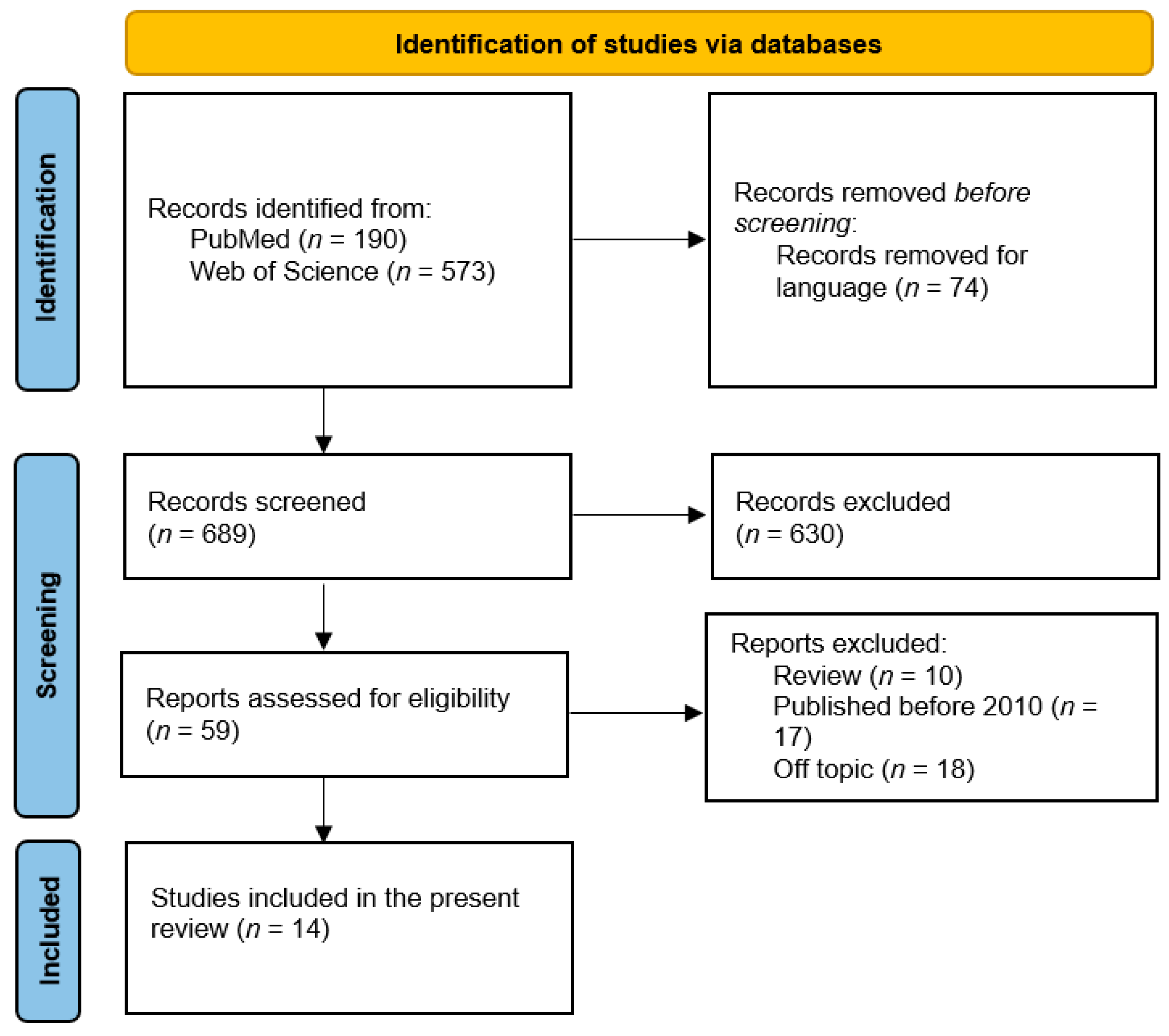 Behavsci 14 00060 g001