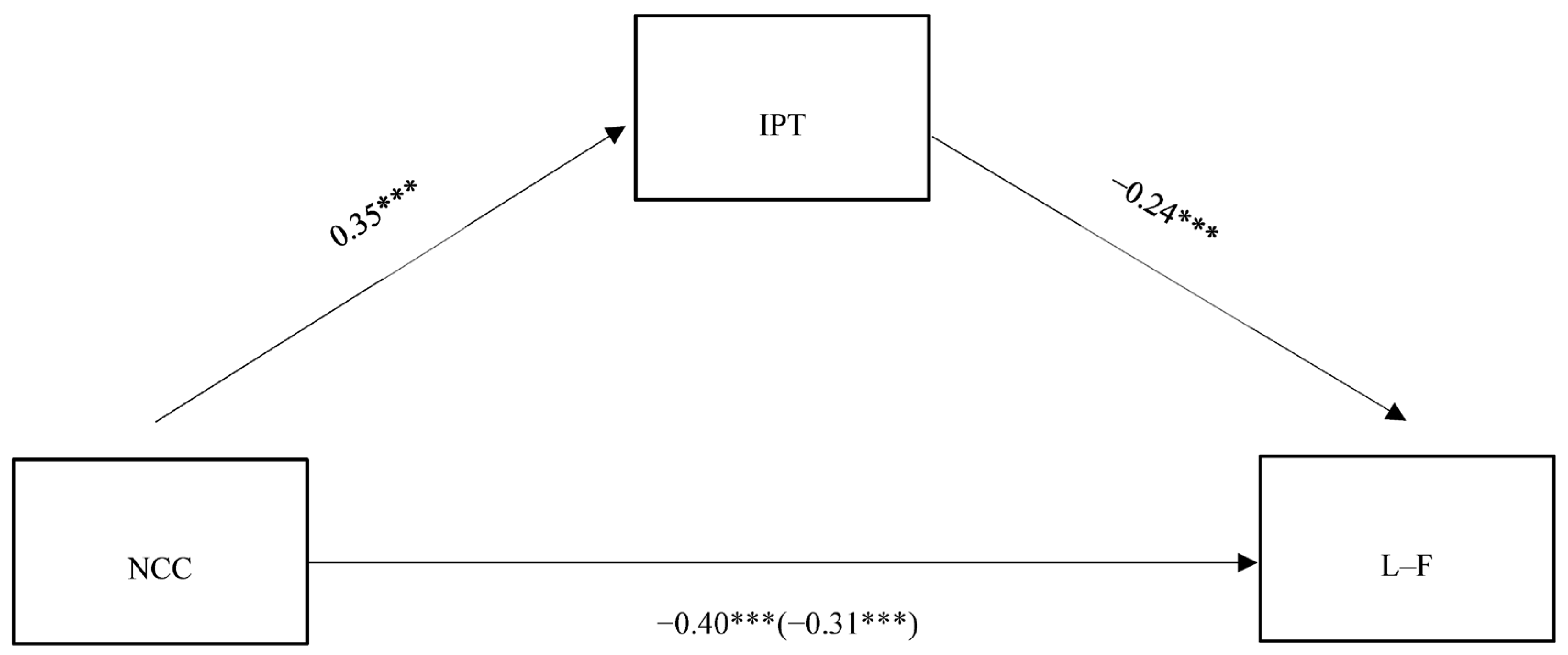 Behavsci 14 00064 g001