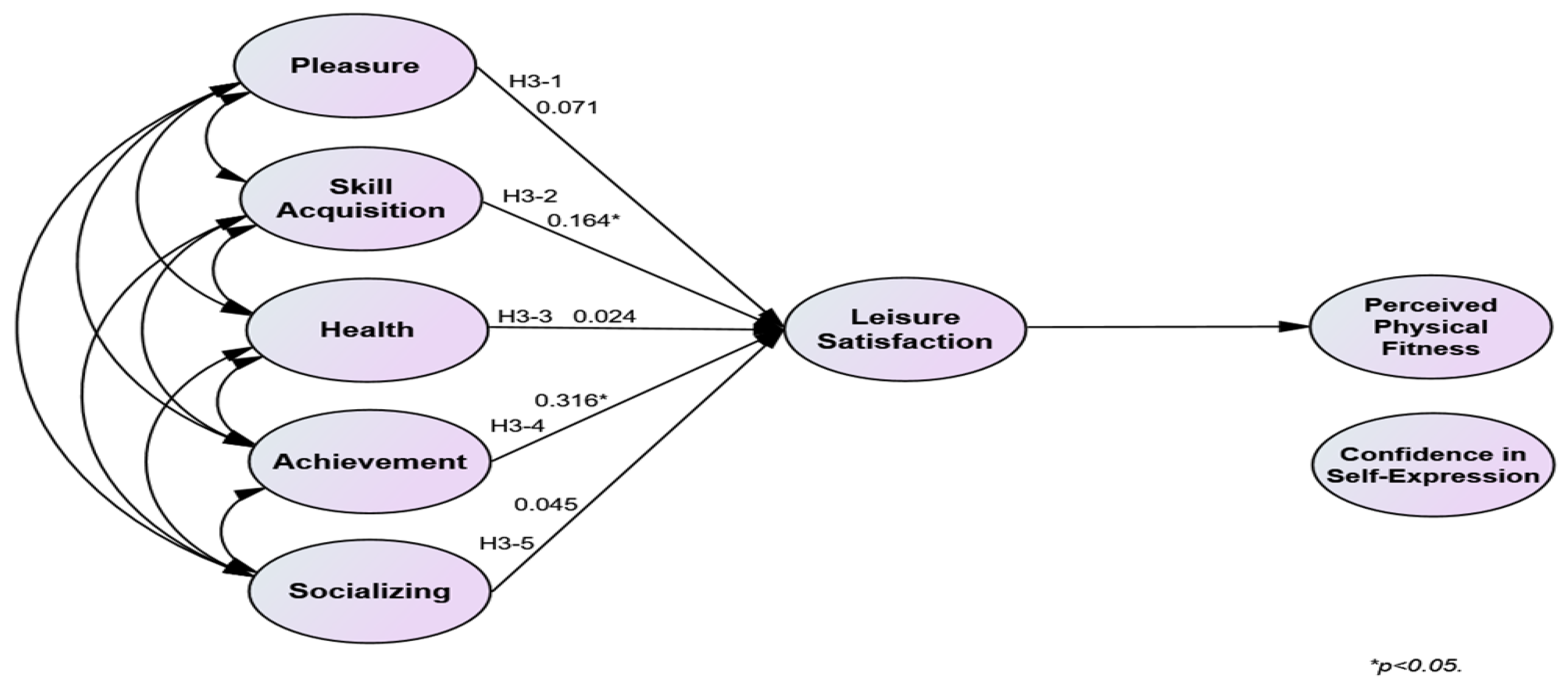 Behavsci 14 00076 g003