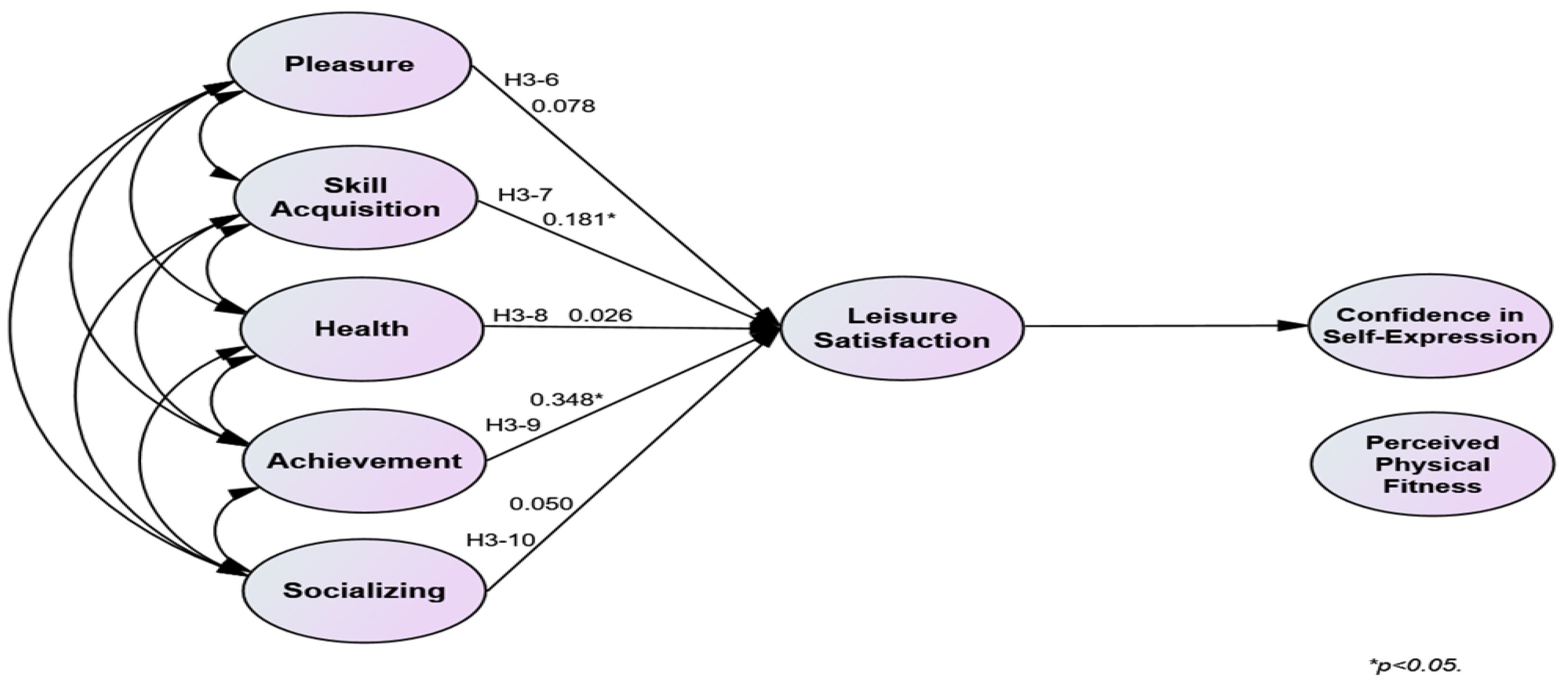 Behavsci 14 00076 g004