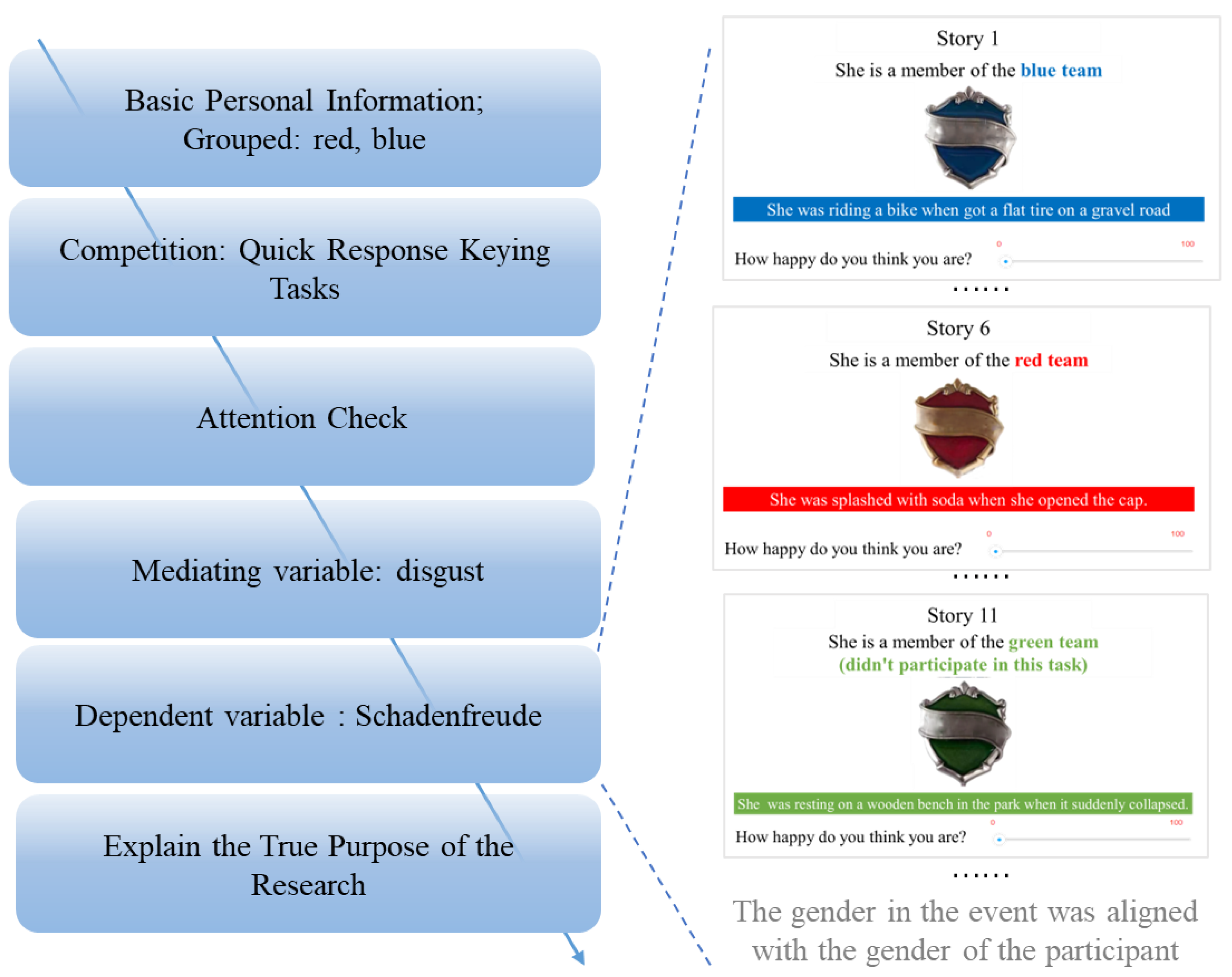 Behavsci 14 00079 g003