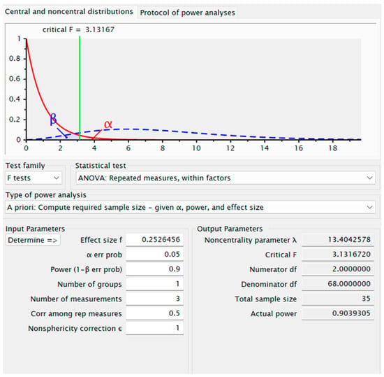 Behavsci 14 00080 g0a1