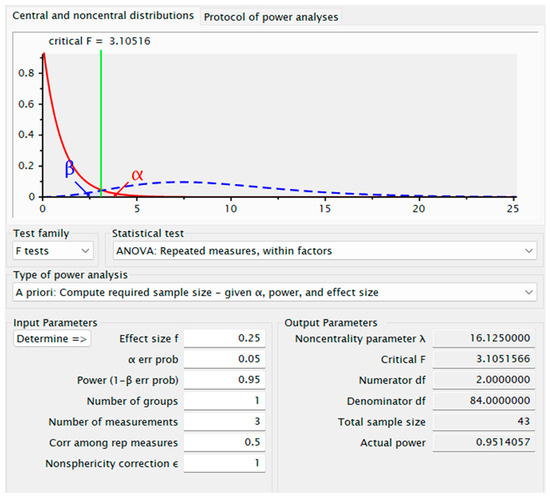Behavsci 14 00080 g0a2
