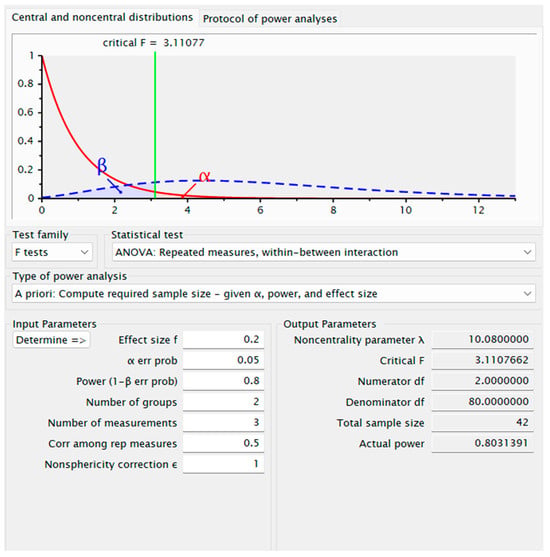 Behavsci 14 00080 g0a3