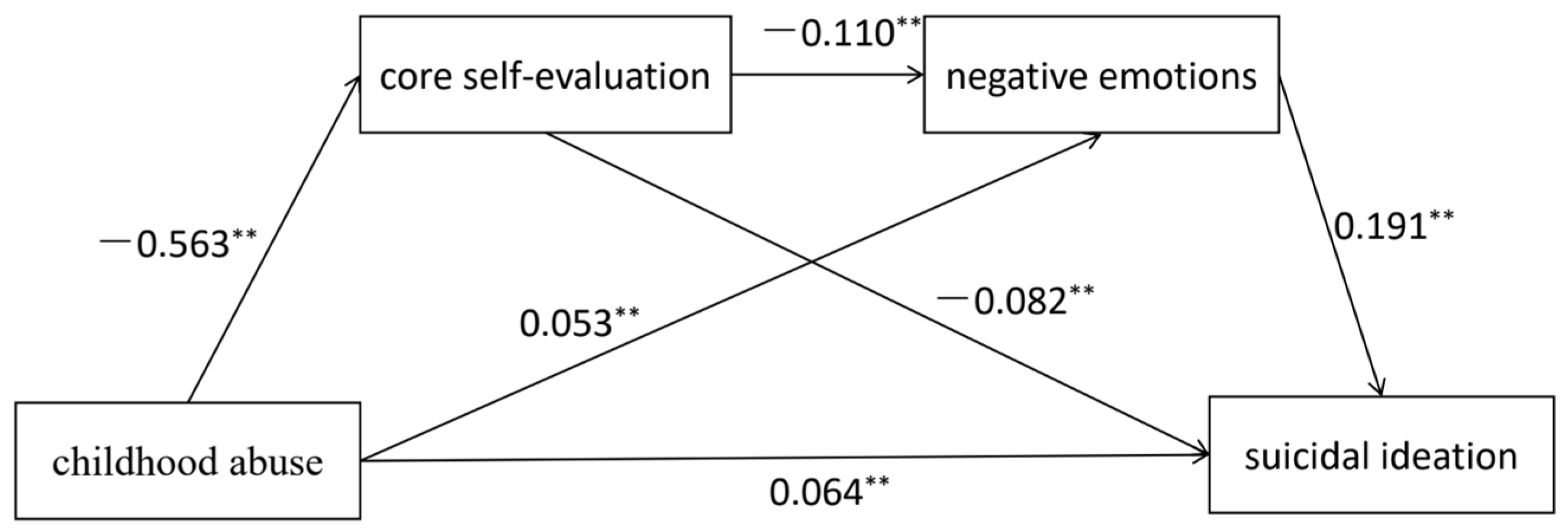 Behavsci 14 00083 g001