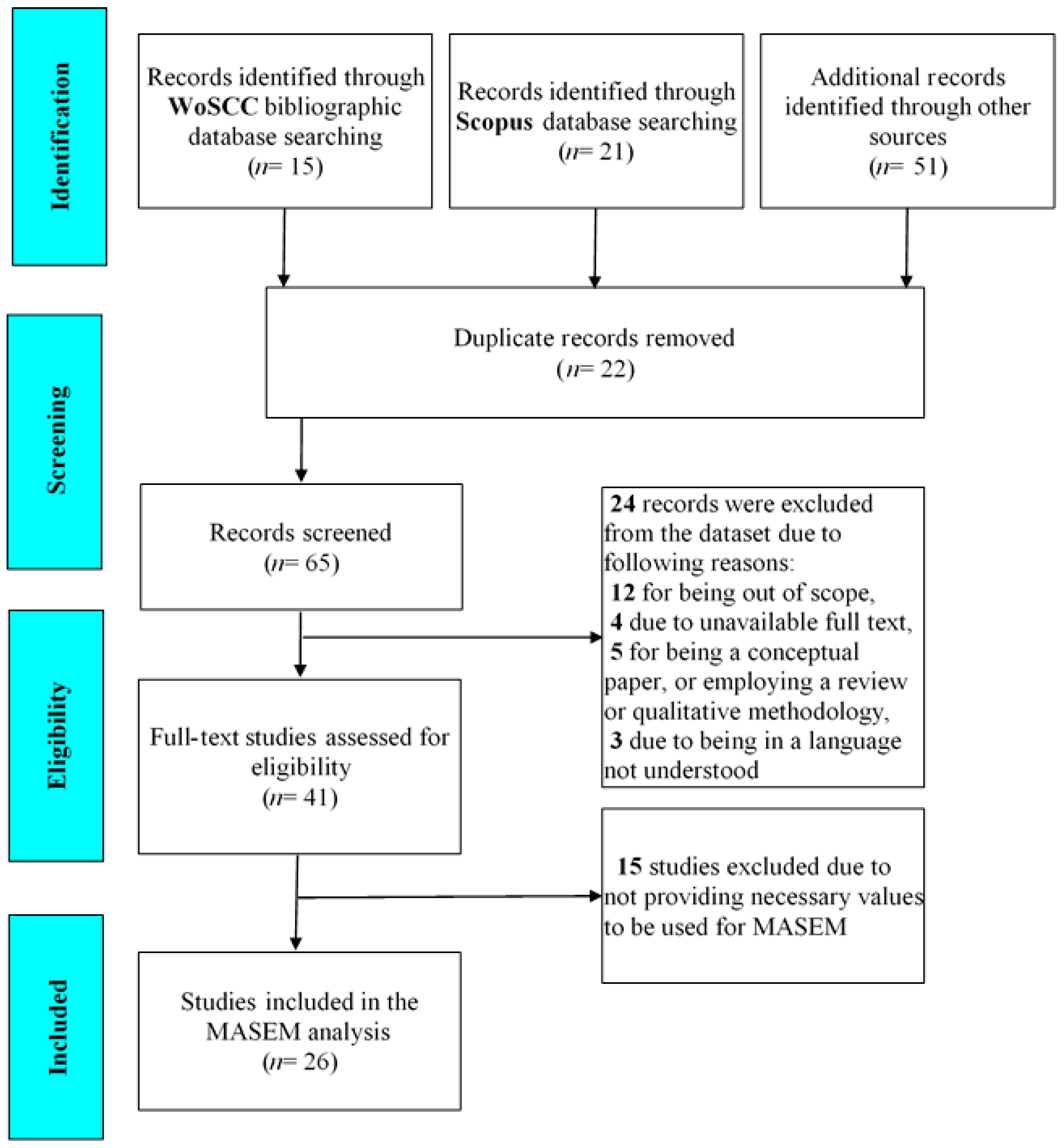 Behavsci 14 00085 g002 Behavsci 14 00085 g002