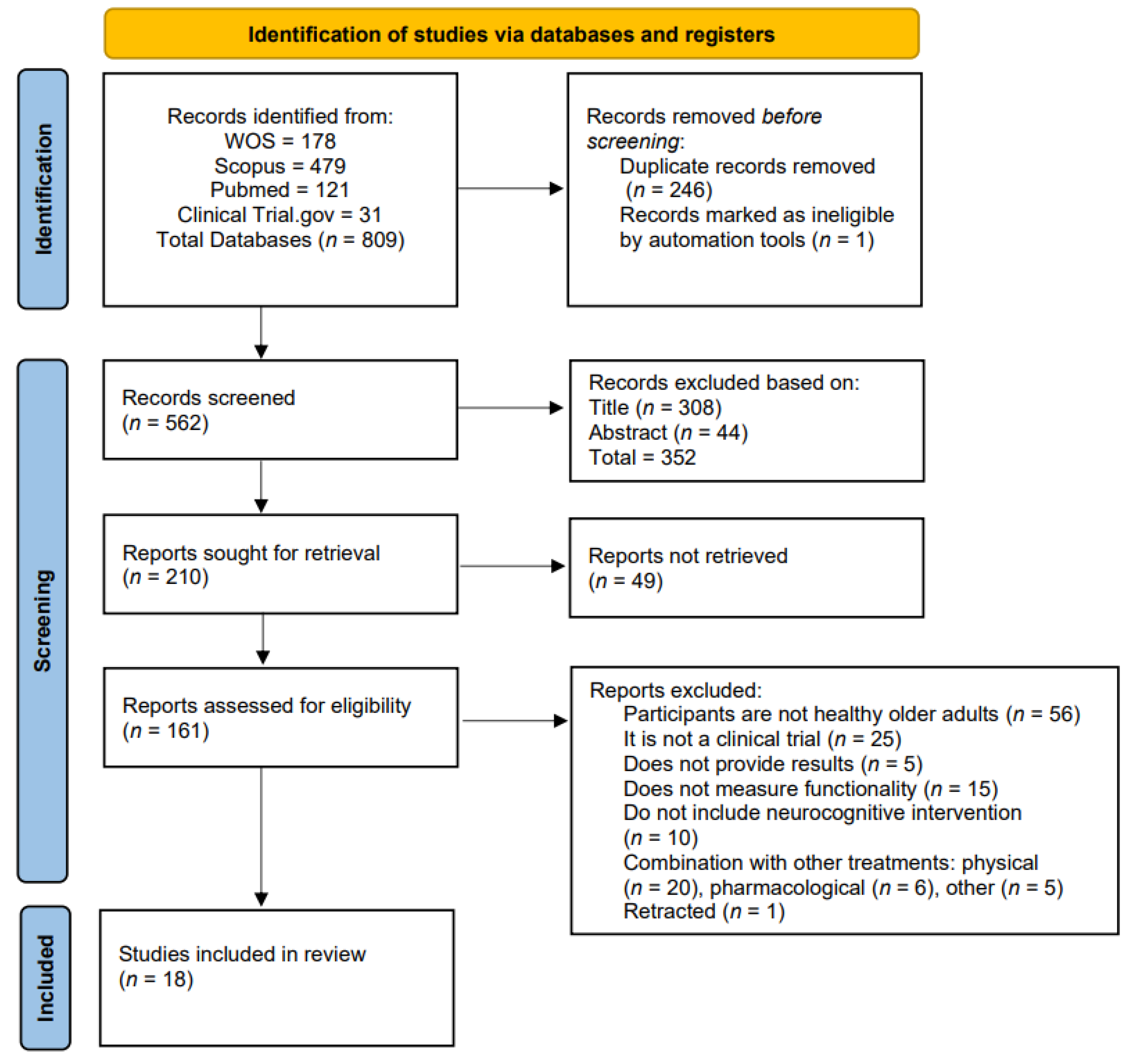 Behavsci 14 00087 g001 Behavsci 14 00087 g001