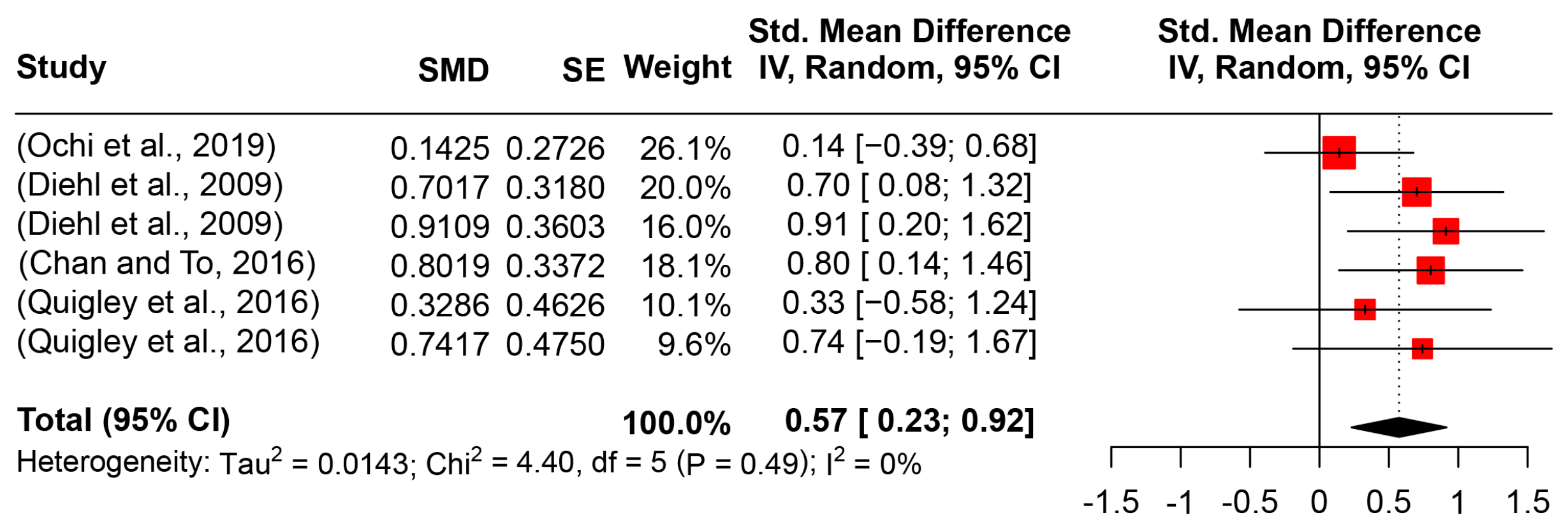 Behavsci 14 00090 g005