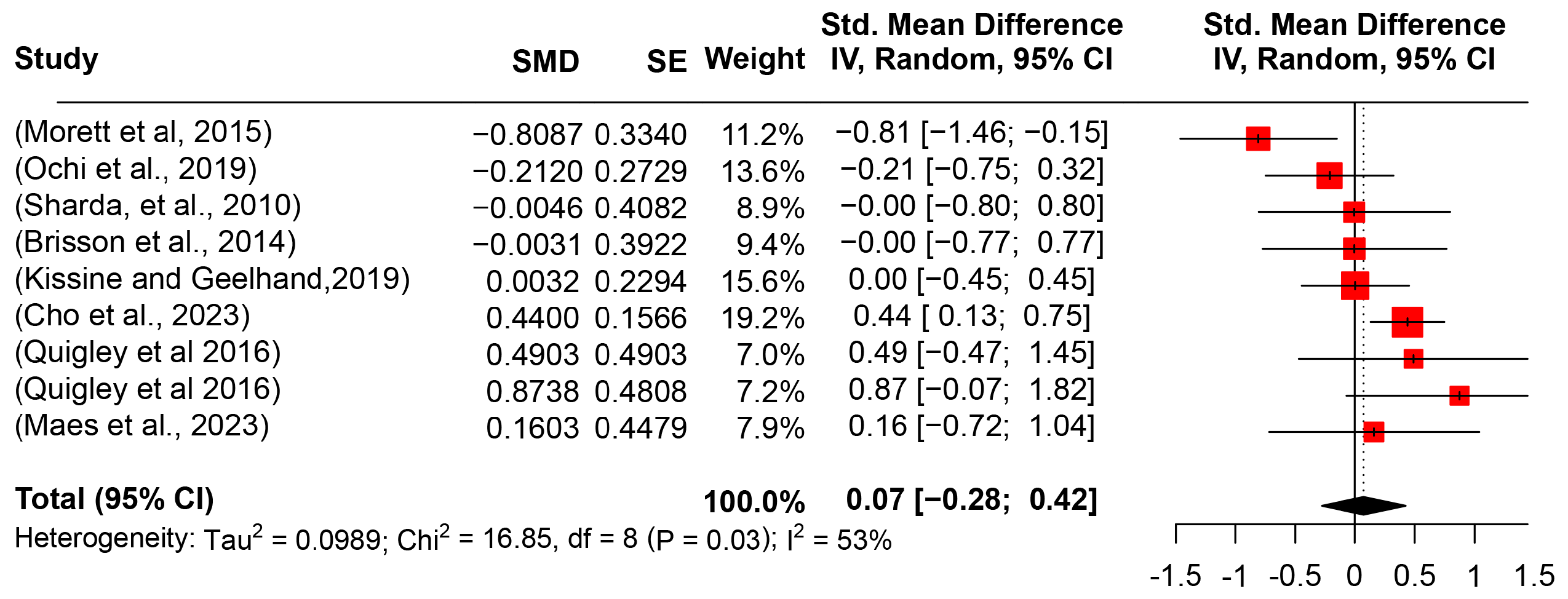 Behavsci 14 00090 g007