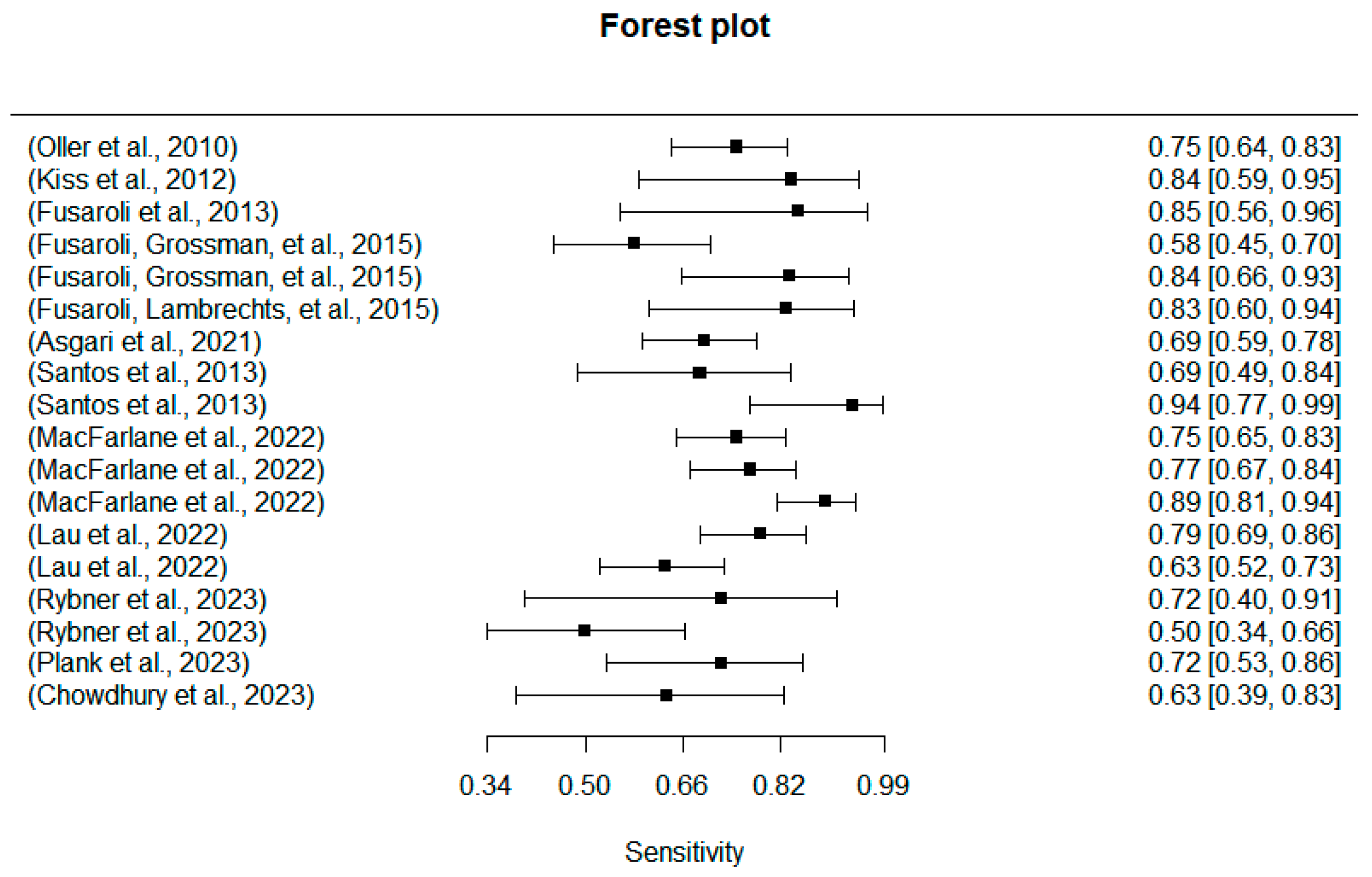 Behavsci 14 00090 g009