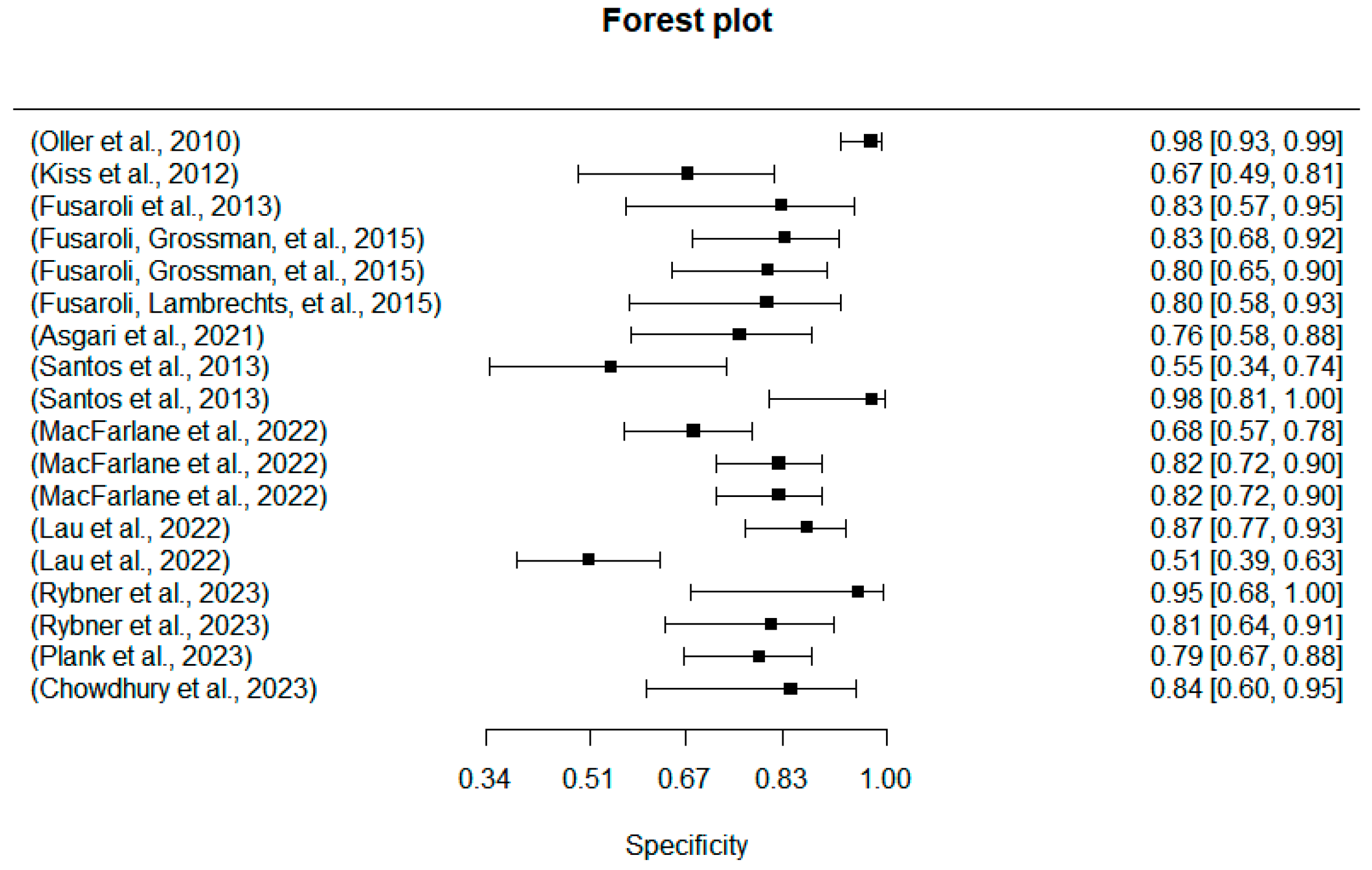 Behavsci 14 00090 g010