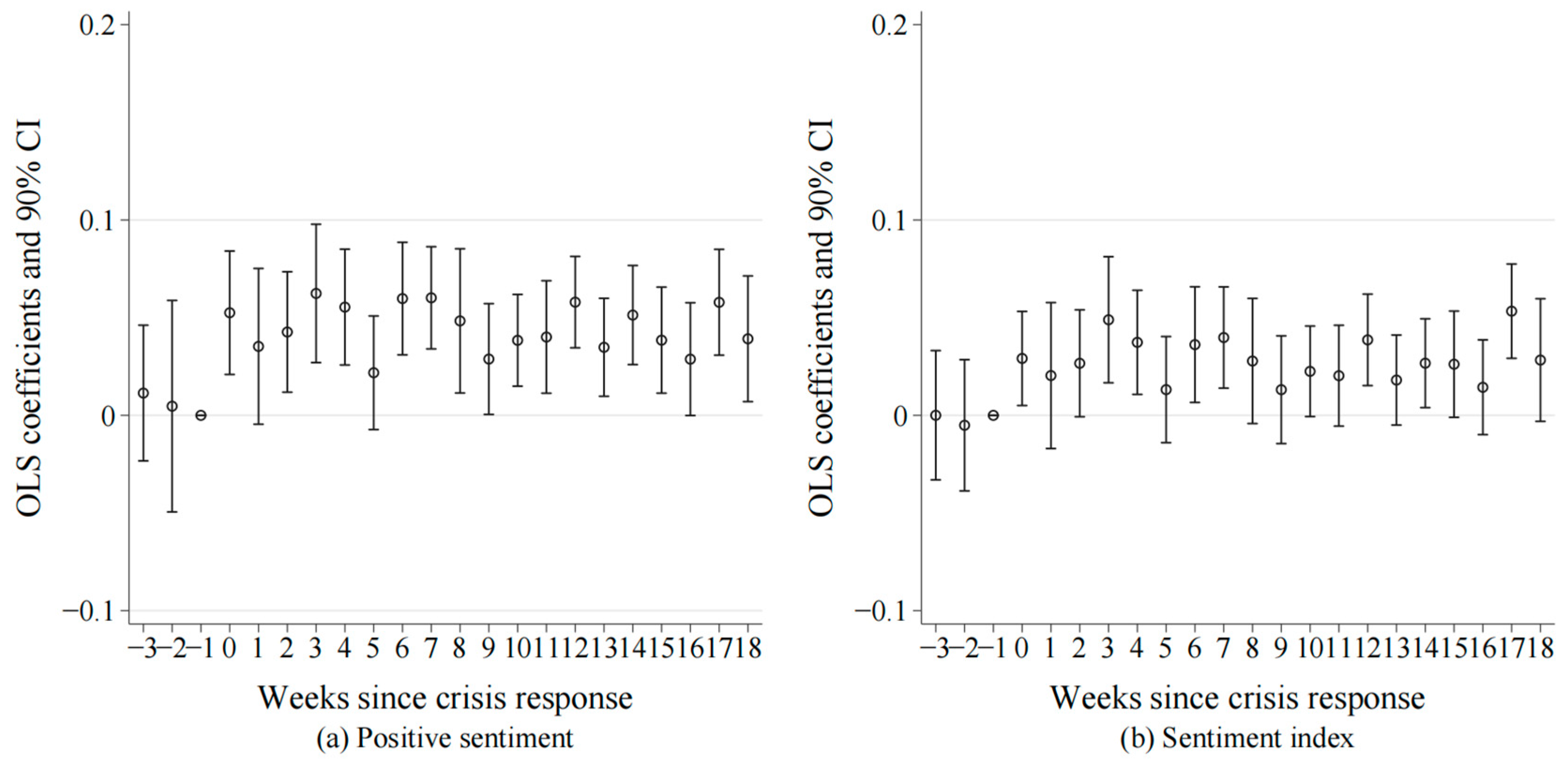Behavsci 14 00091 g001