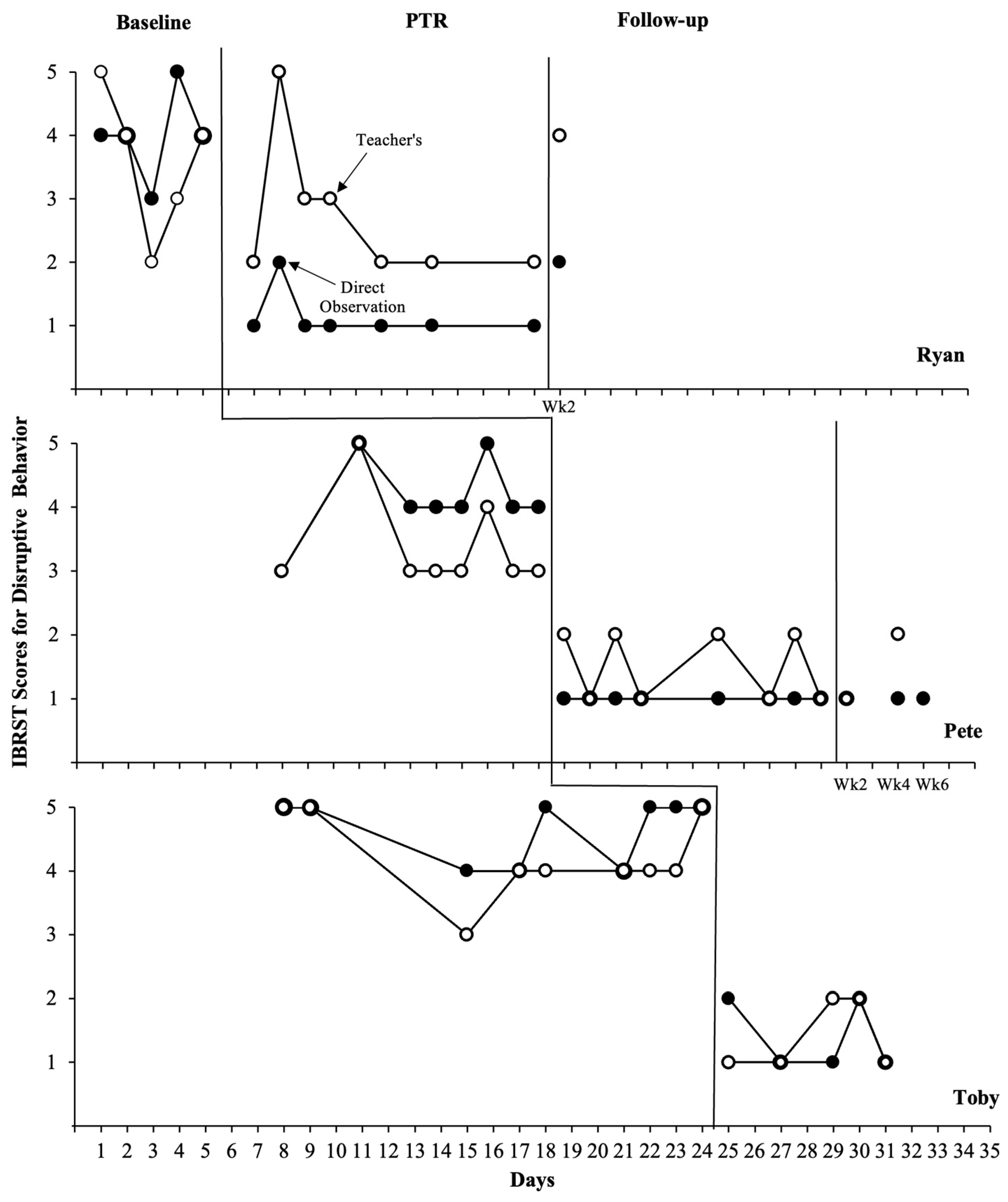 Behavsci 14 00093 g002