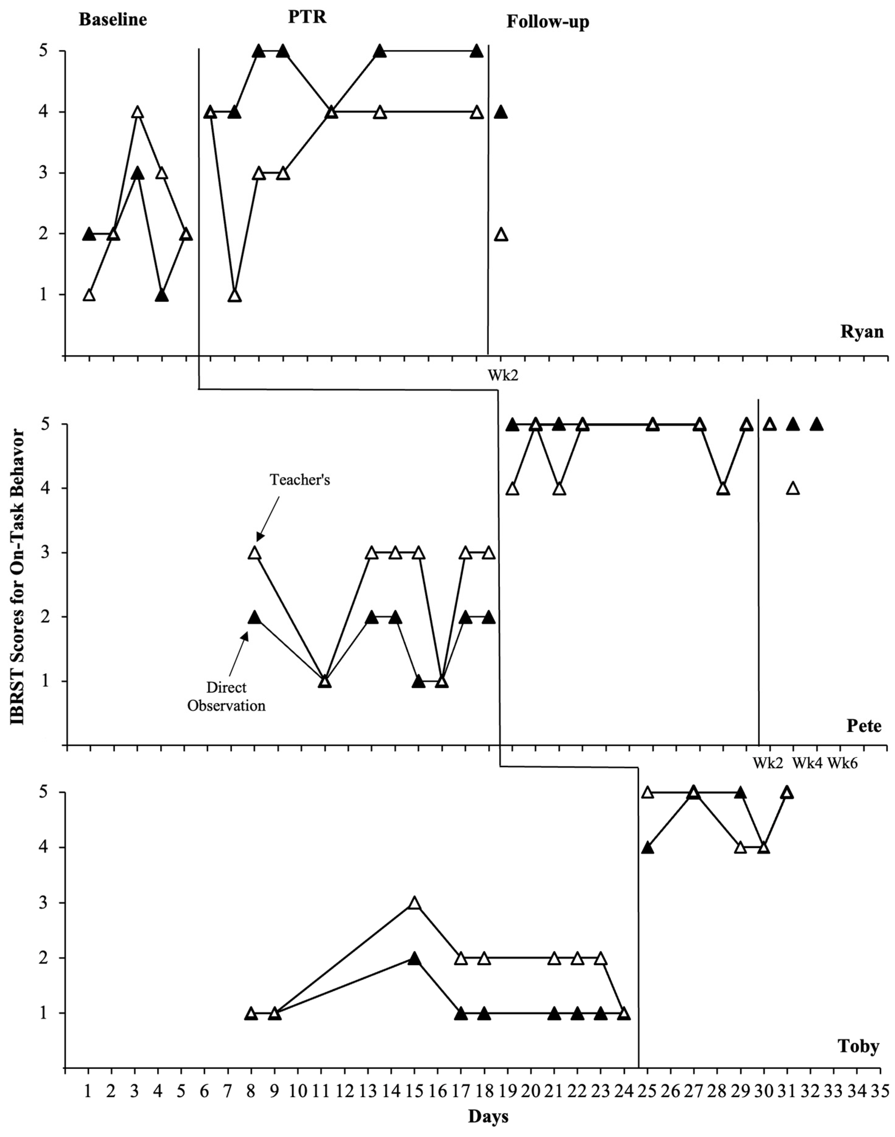 Behavsci 14 00093 g003