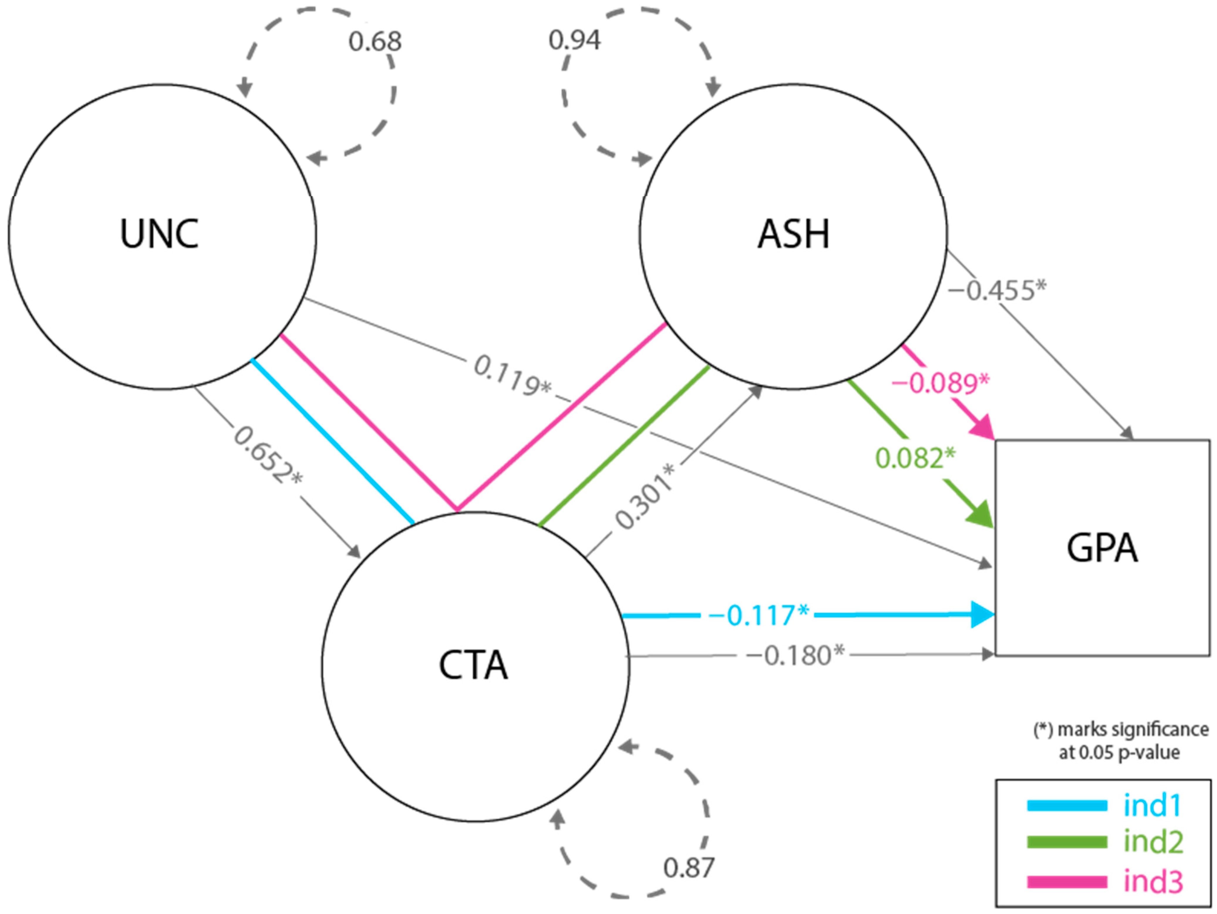 Behavsci 14 00096 g001