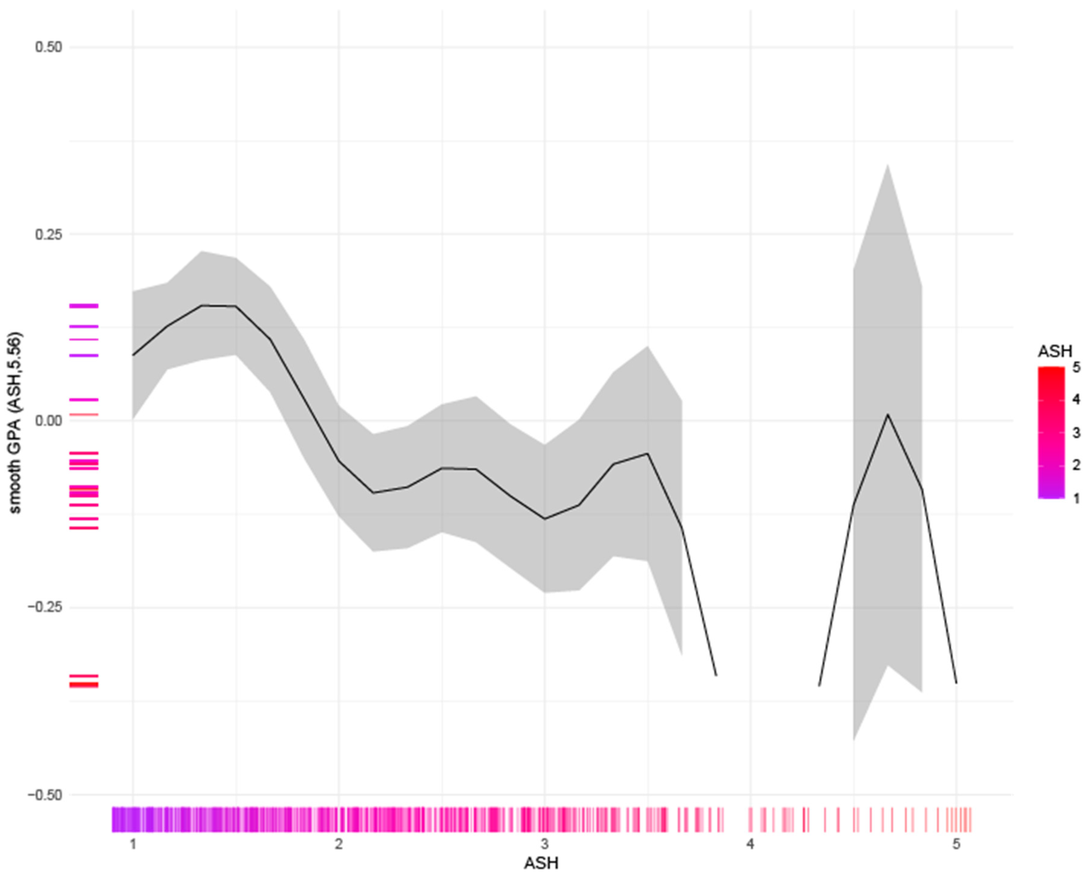 Behavsci 14 00096 g003