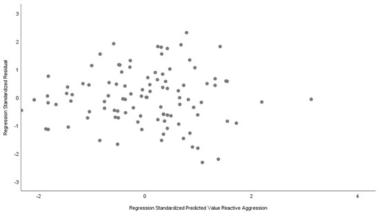 Behavsci 14 00100 g0a1