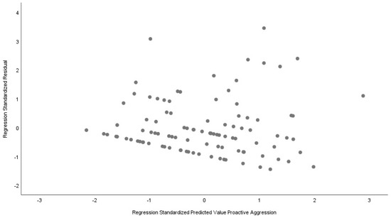 Behavsci 14 00100 g0a3