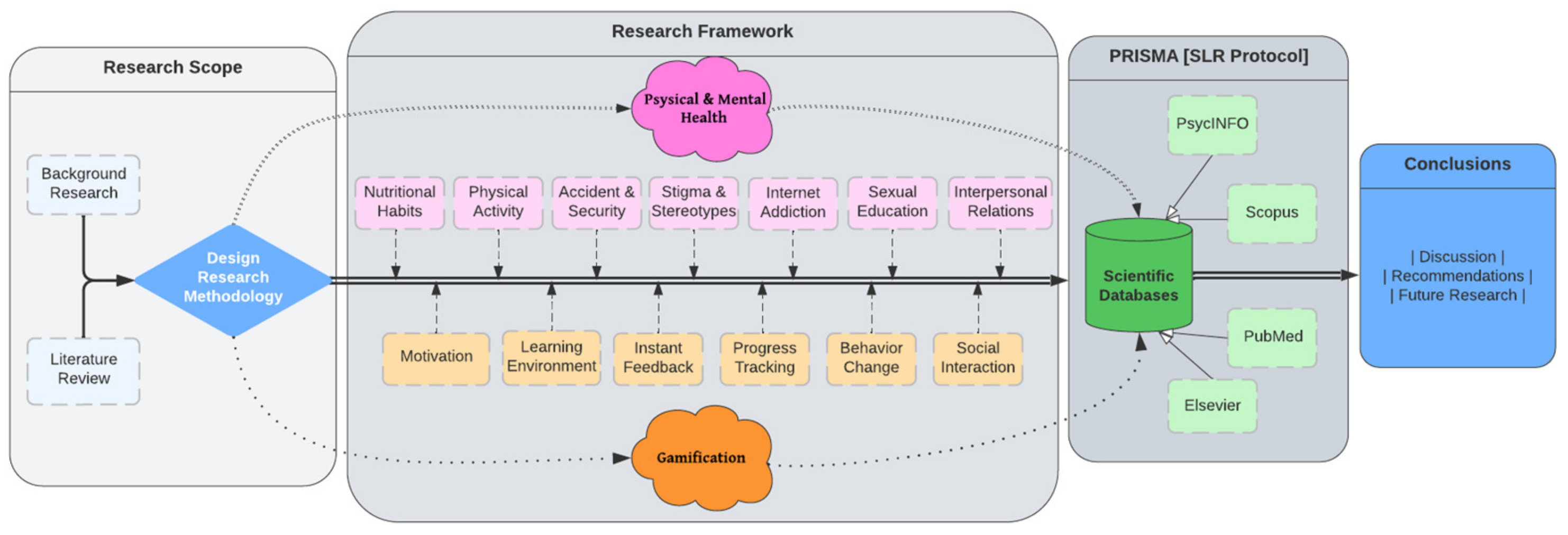 Behavsci 14 00102 g001