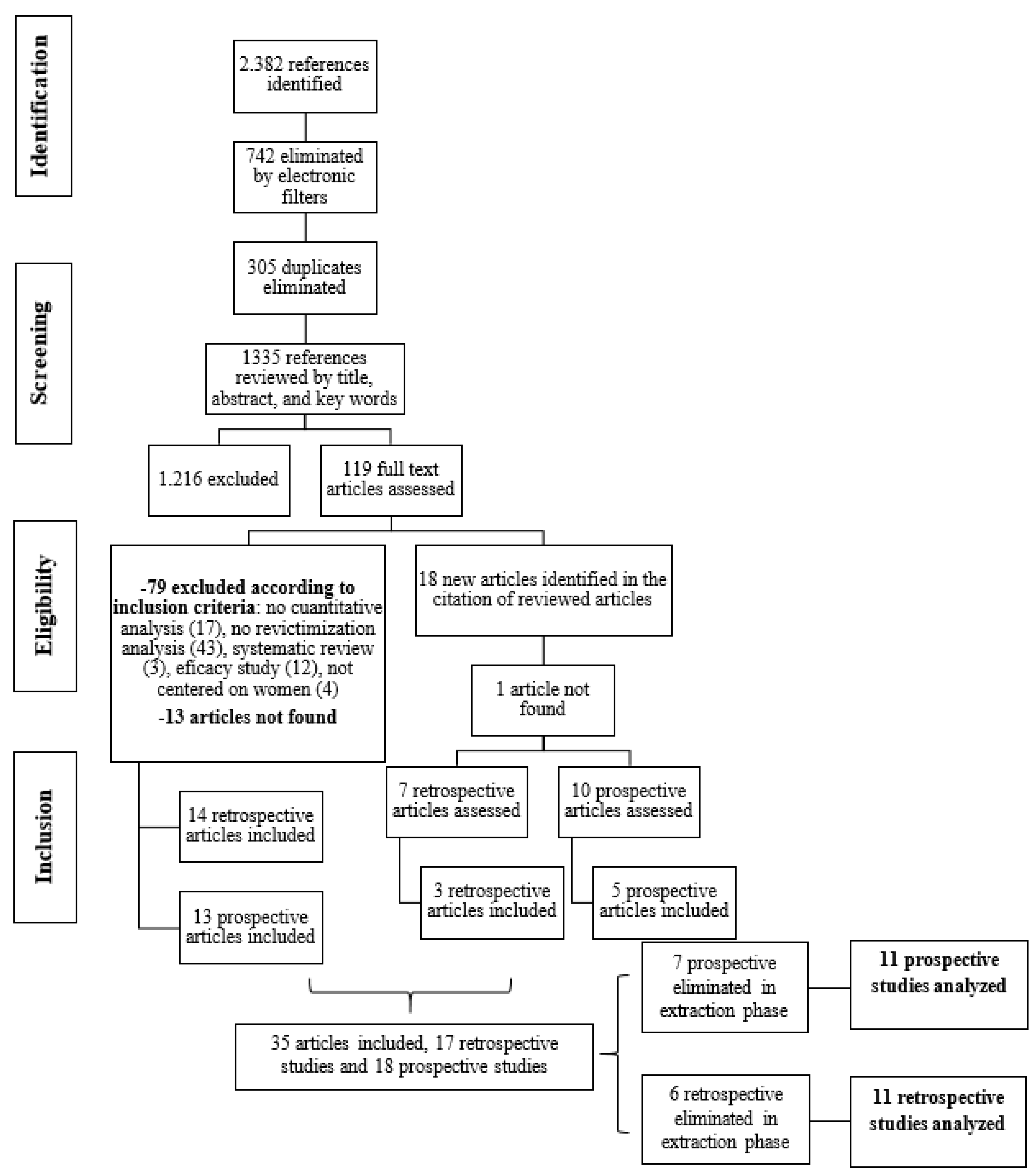 Behavsci 14 00103 g001 Behavsci 14 00103 g001