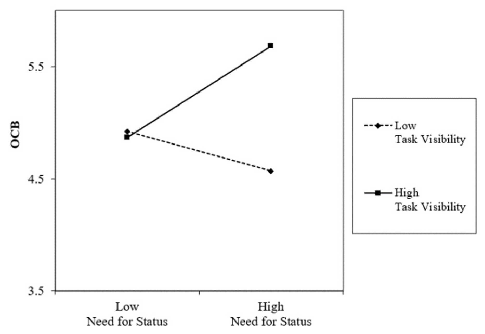 Behavsci 14 00105 g003