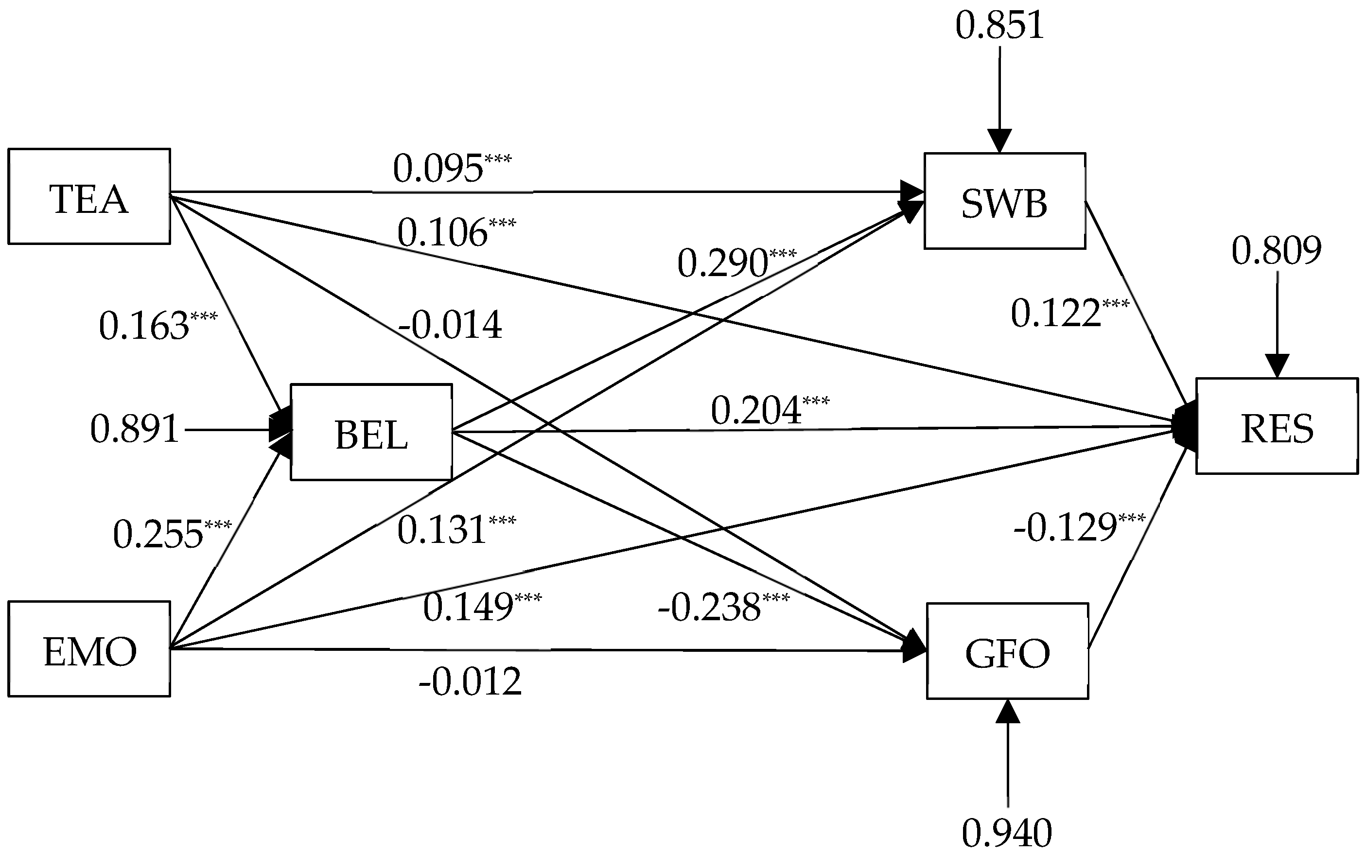 Behavsci 14 00114 g001