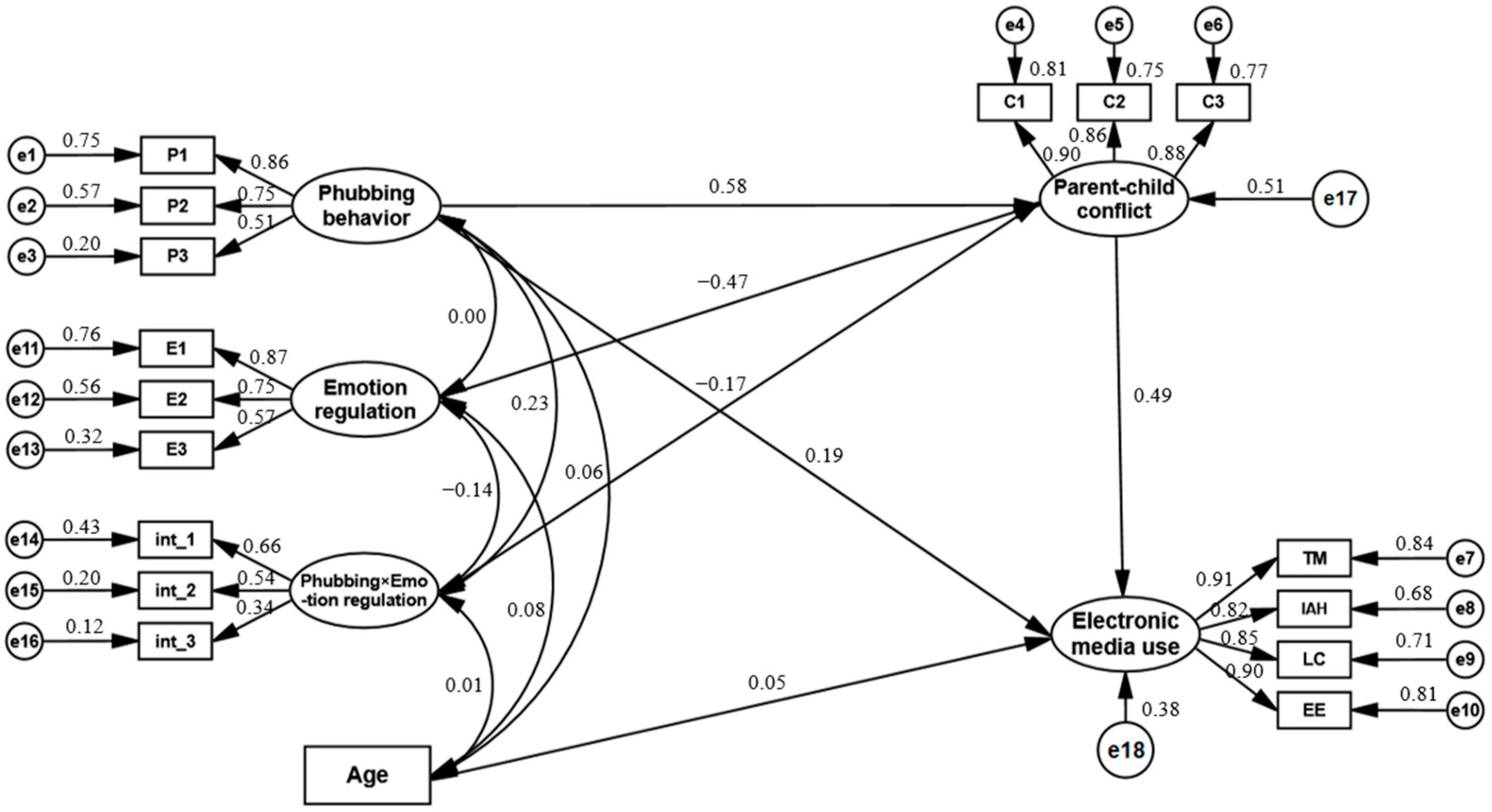 Behavsci 14 00119 g002