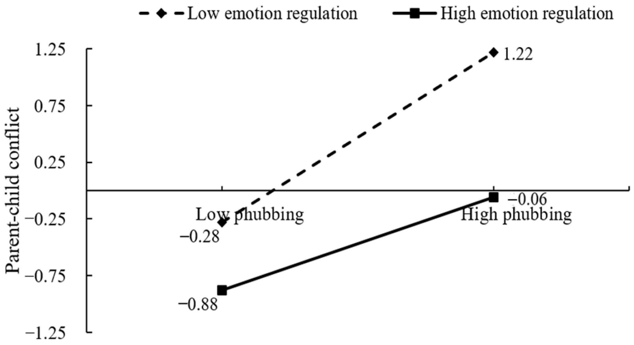 Behavsci 14 00119 g003