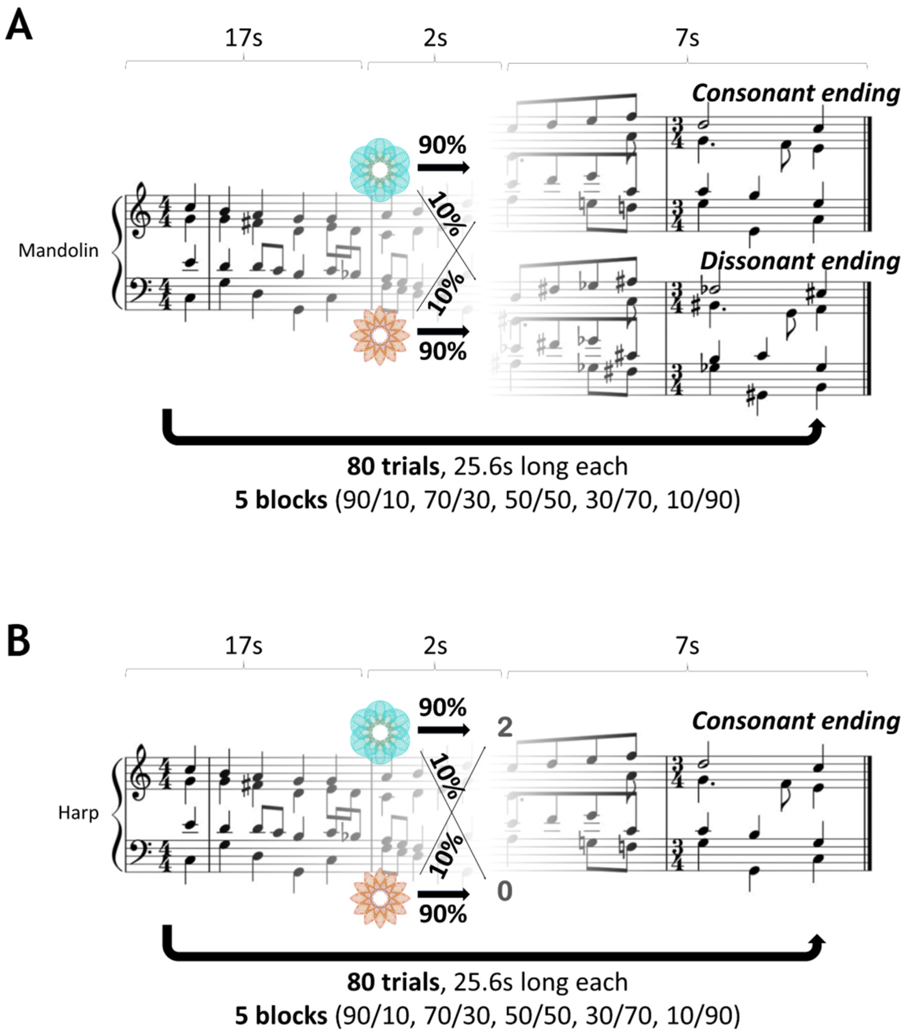 Behavsci 14 00124 g001