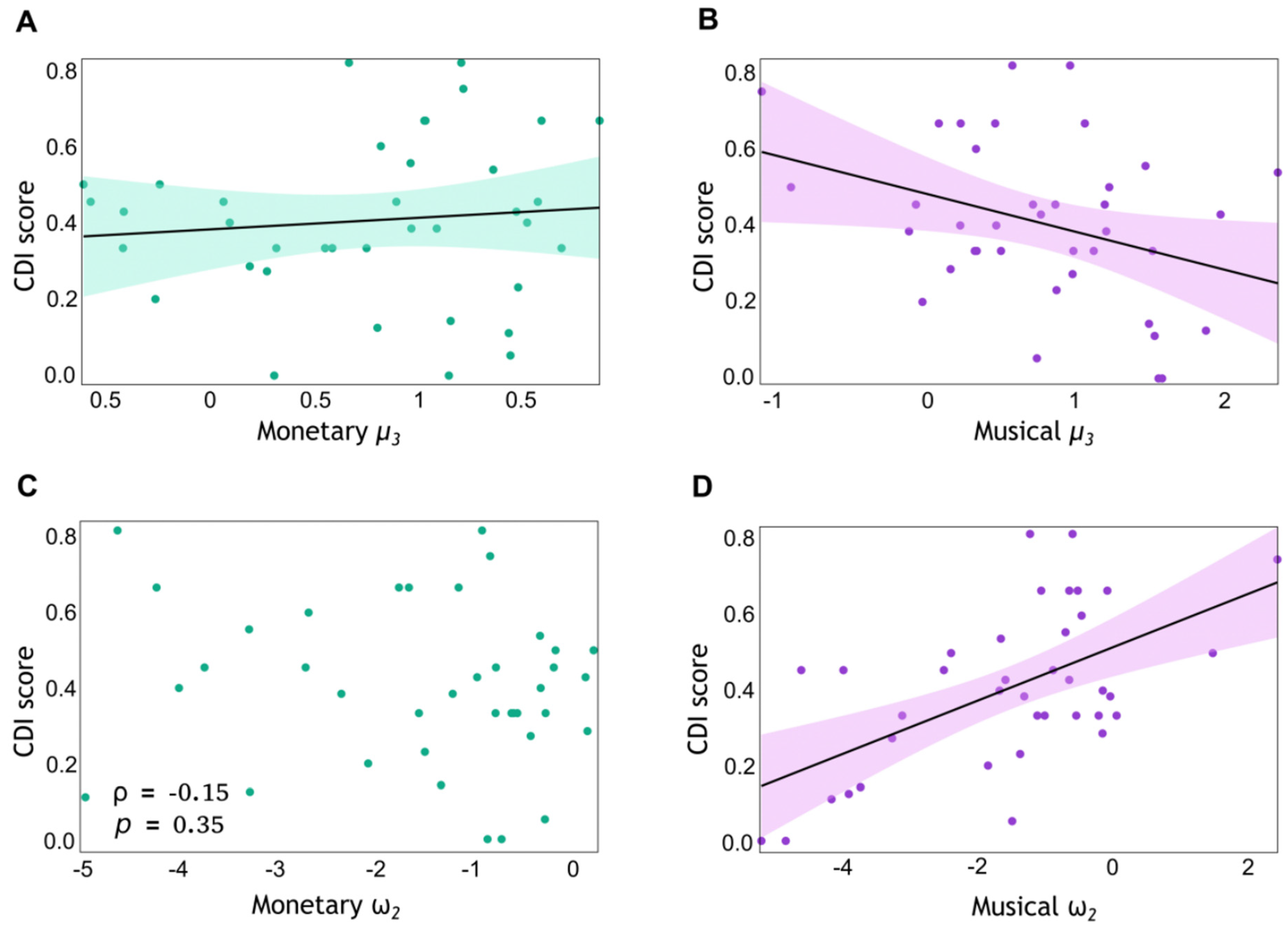 Behavsci 14 00124 g006