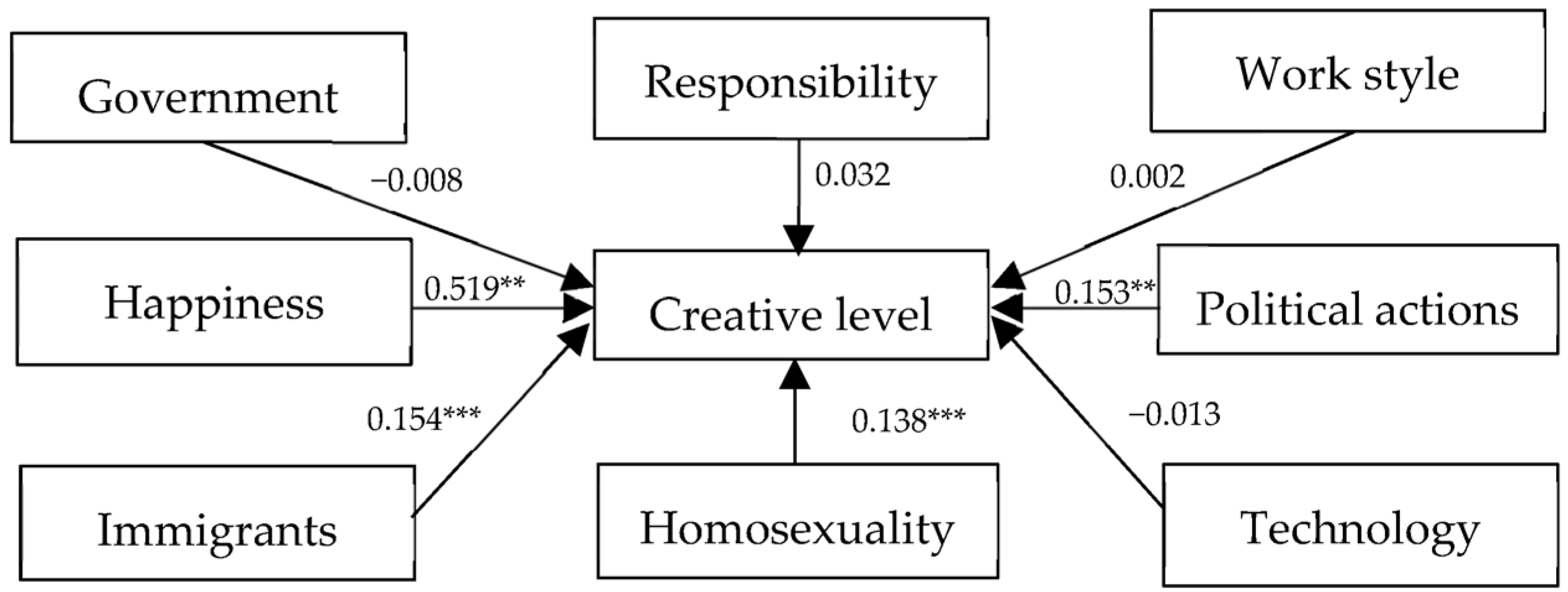Behavsci 14 00126 g001