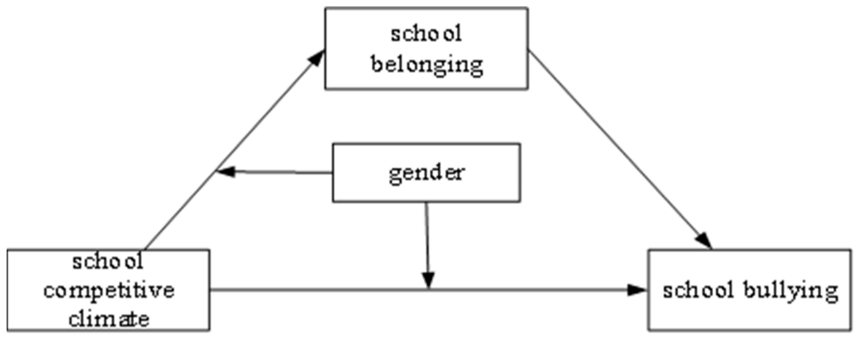 Behavsci 14 00129 g001