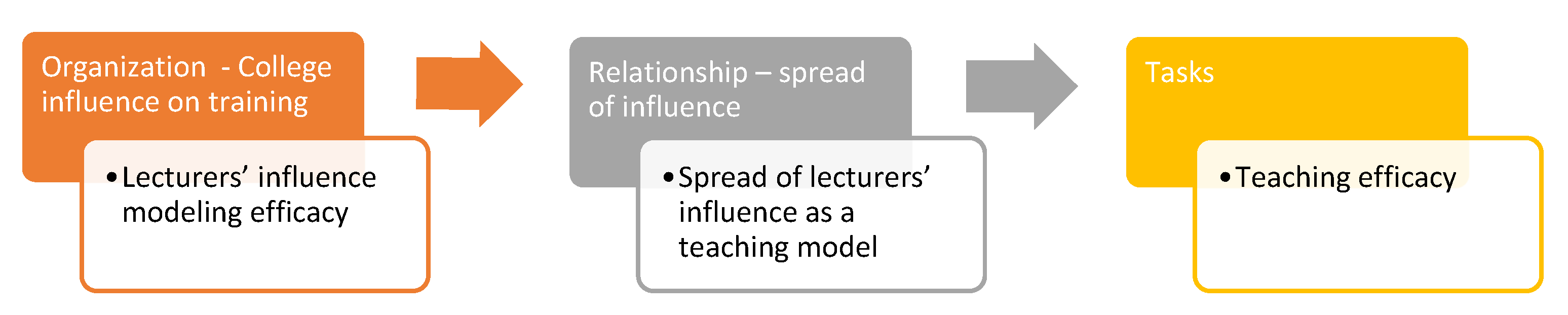 Behavsci 14 00135 g001