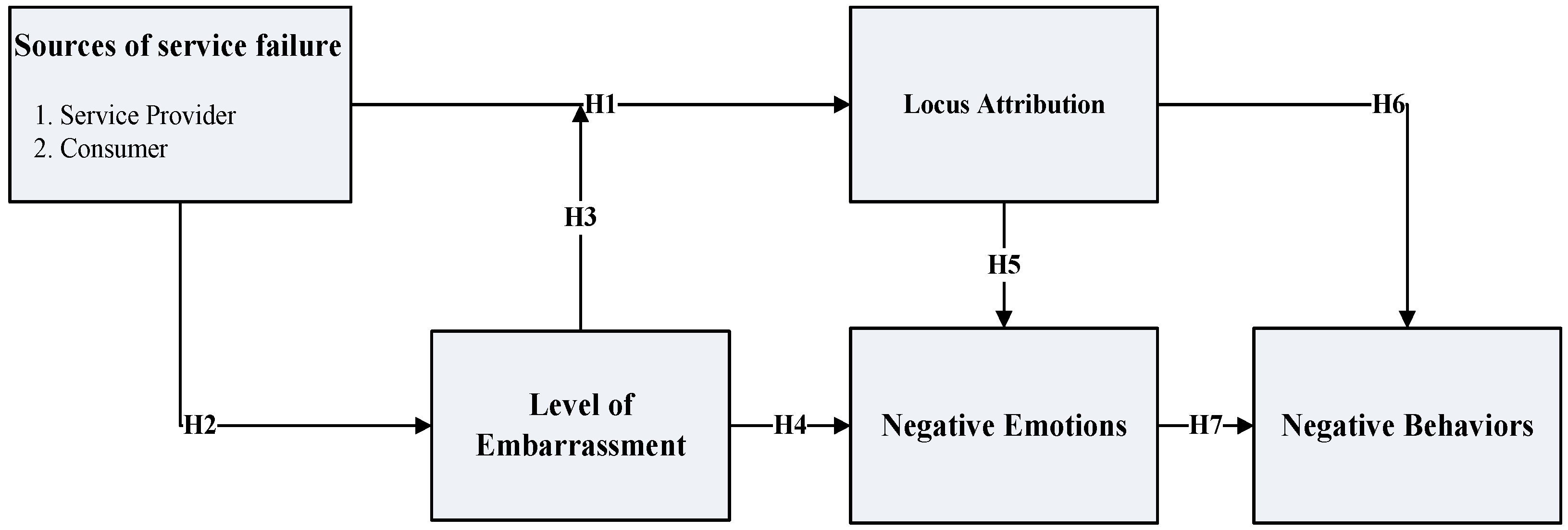 Behavsci 14 00136 g001