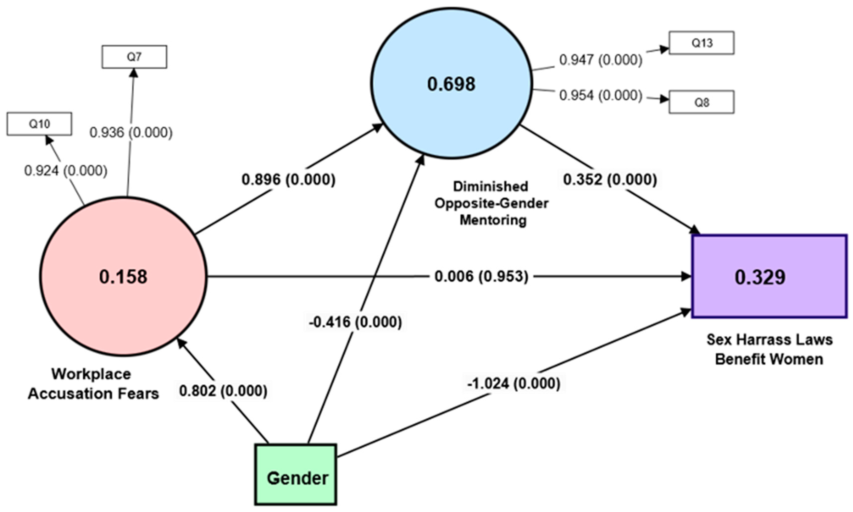 Behavsci 14 00137 g002