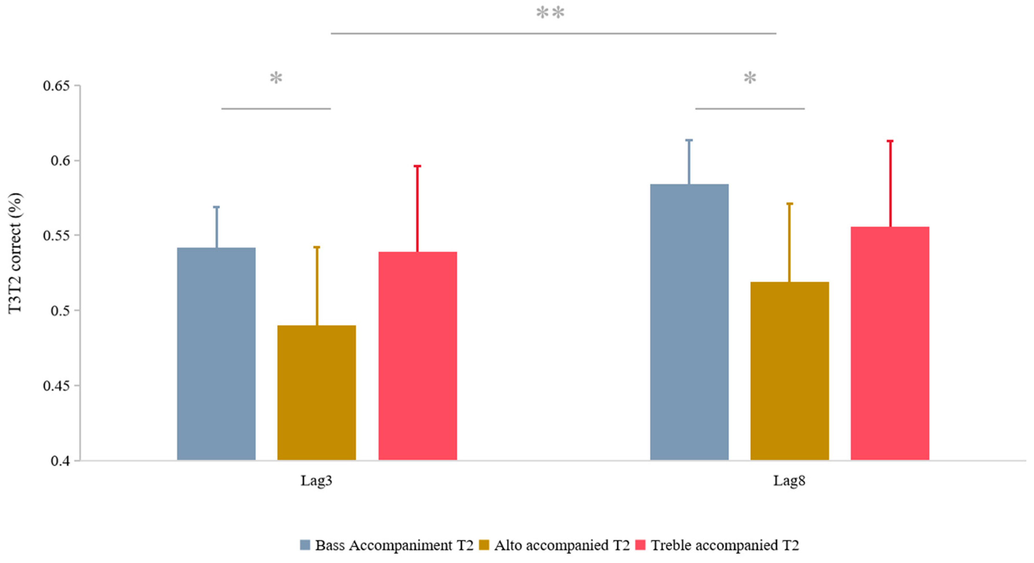 Behavsci 14 00145 g003