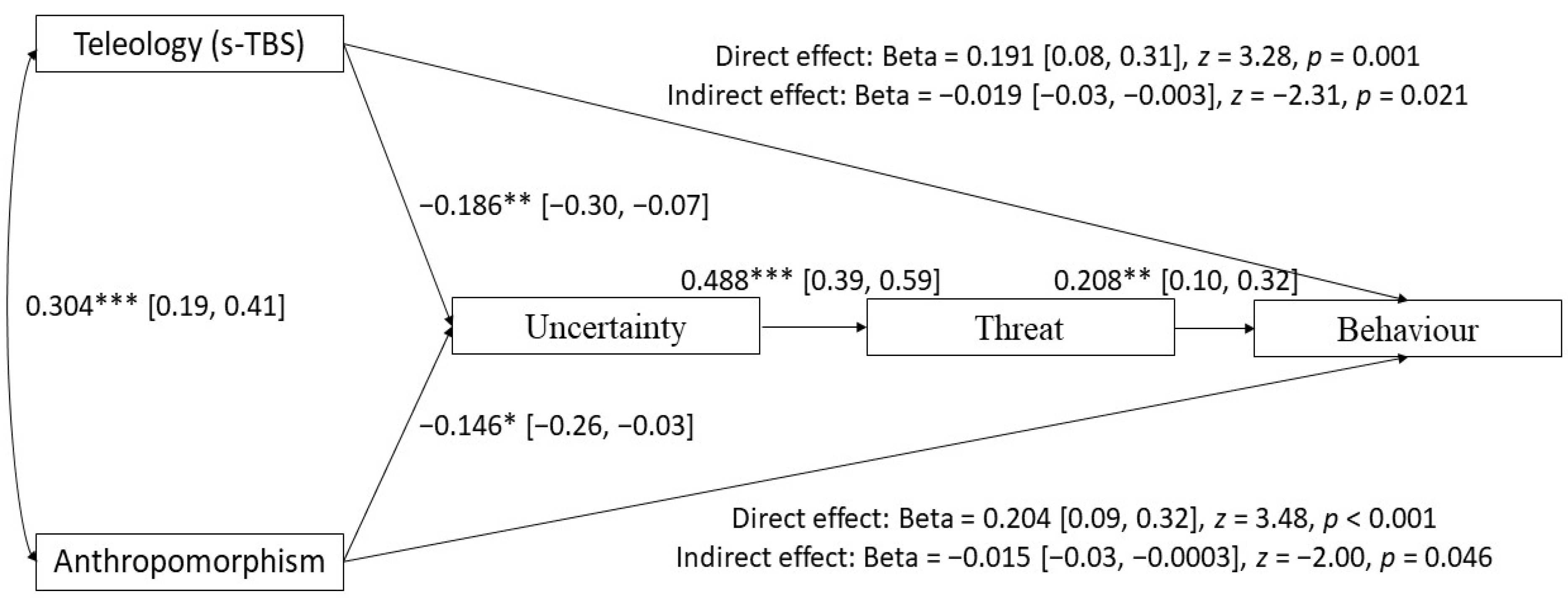 Behavsci 14 00146 g002