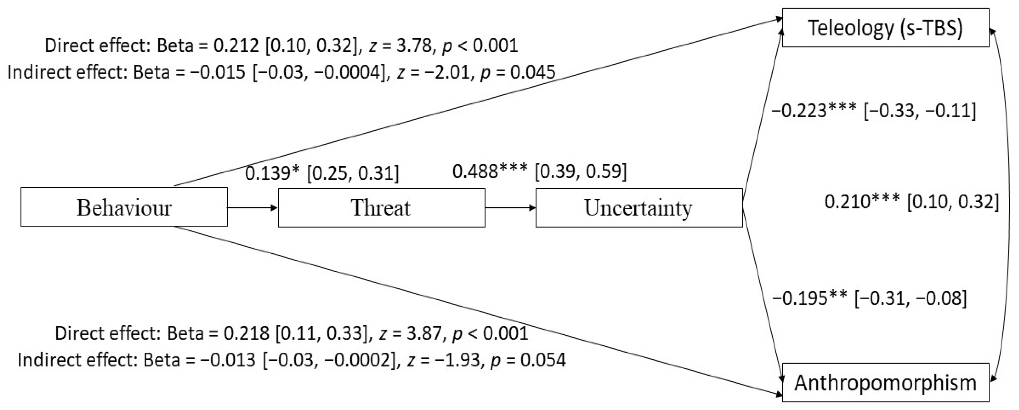 Behavsci 14 00146 g003