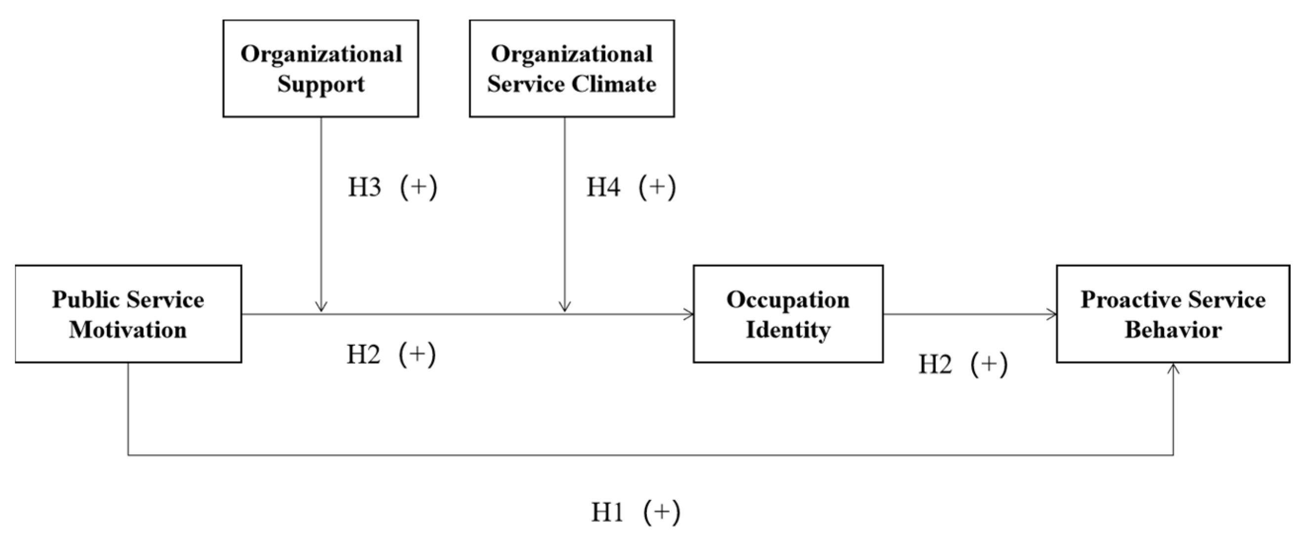 Behavsci 14 00148 g001
