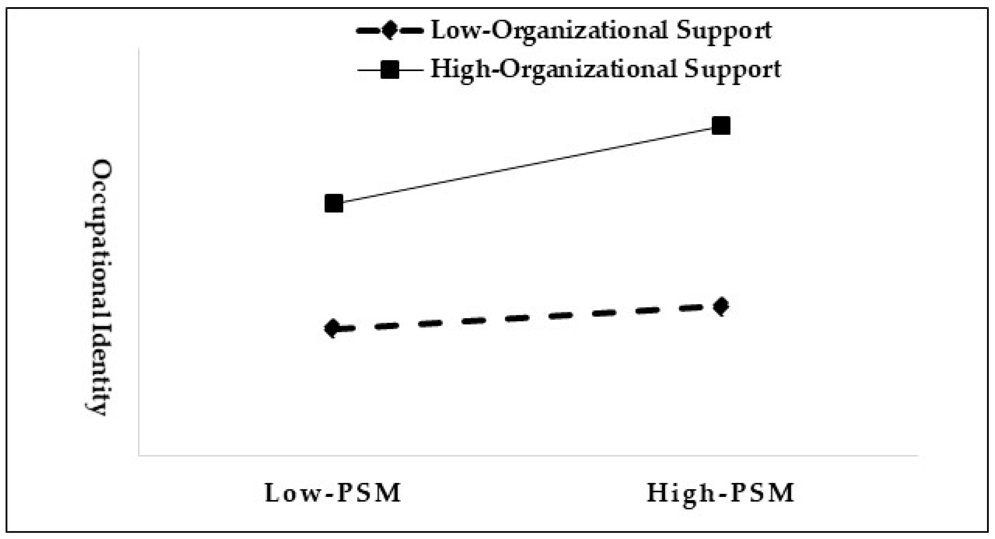 Behavsci 14 00148 g002