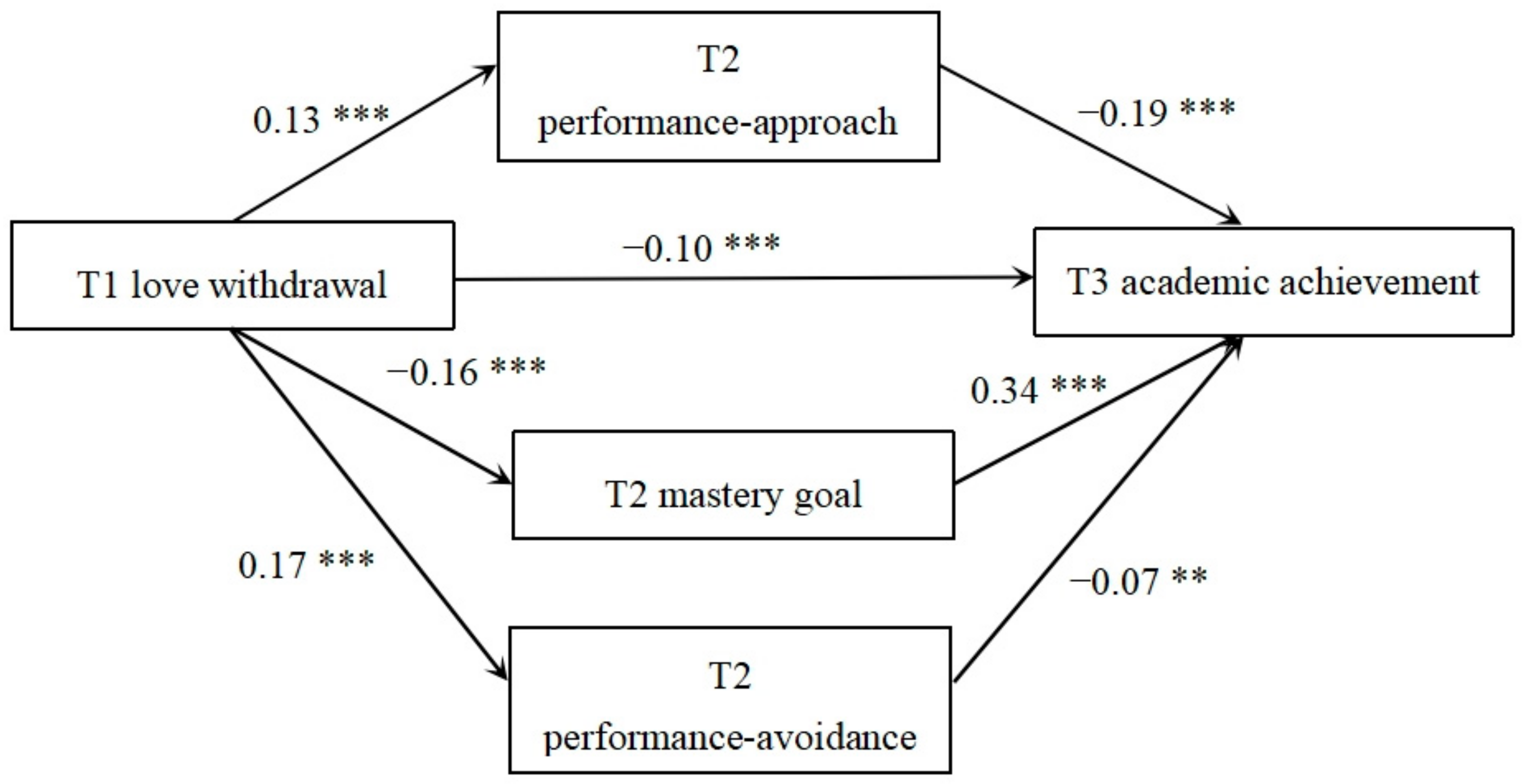 Behavsci 14 00150 g002