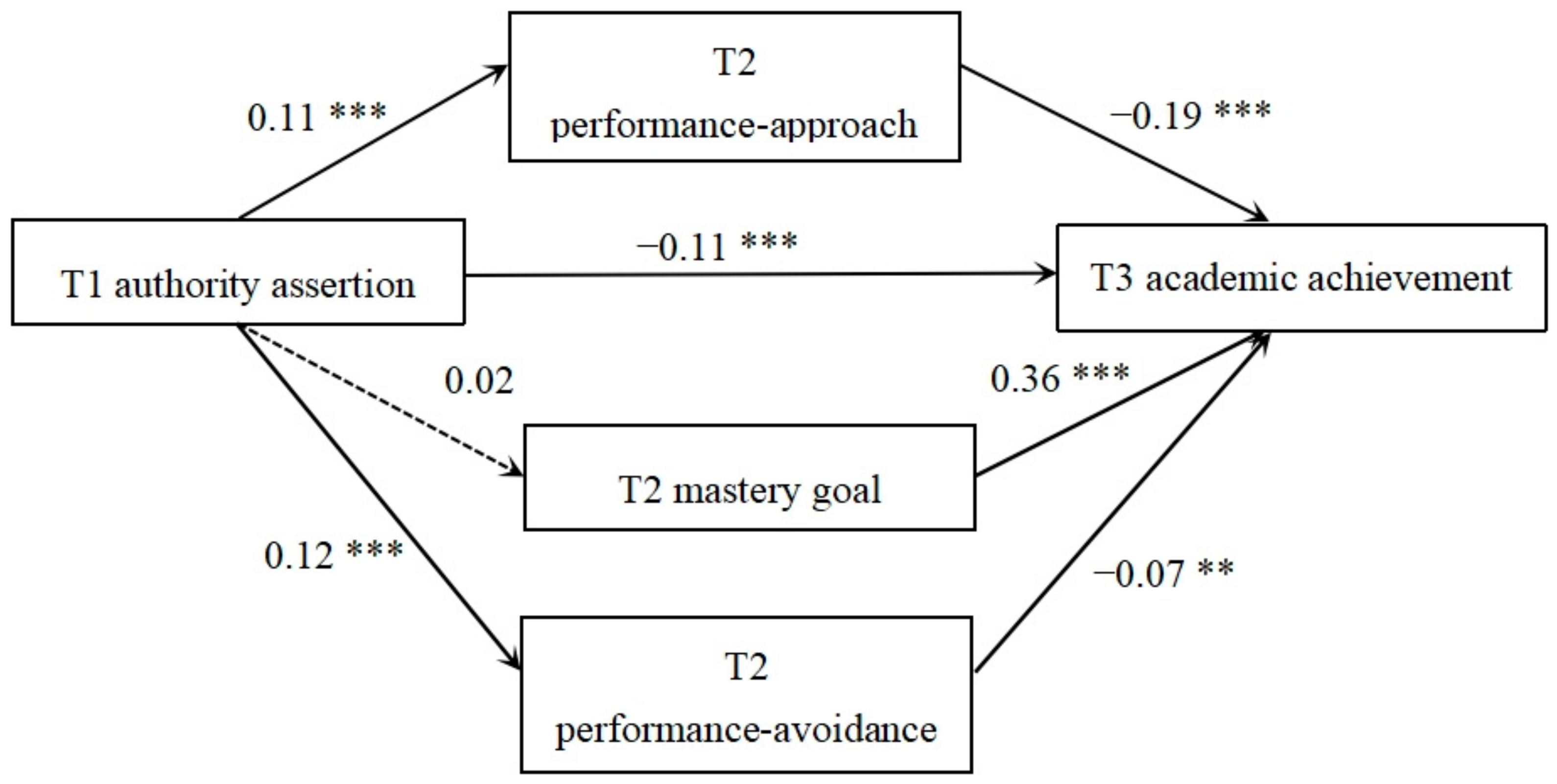 Behavsci 14 00150 g003