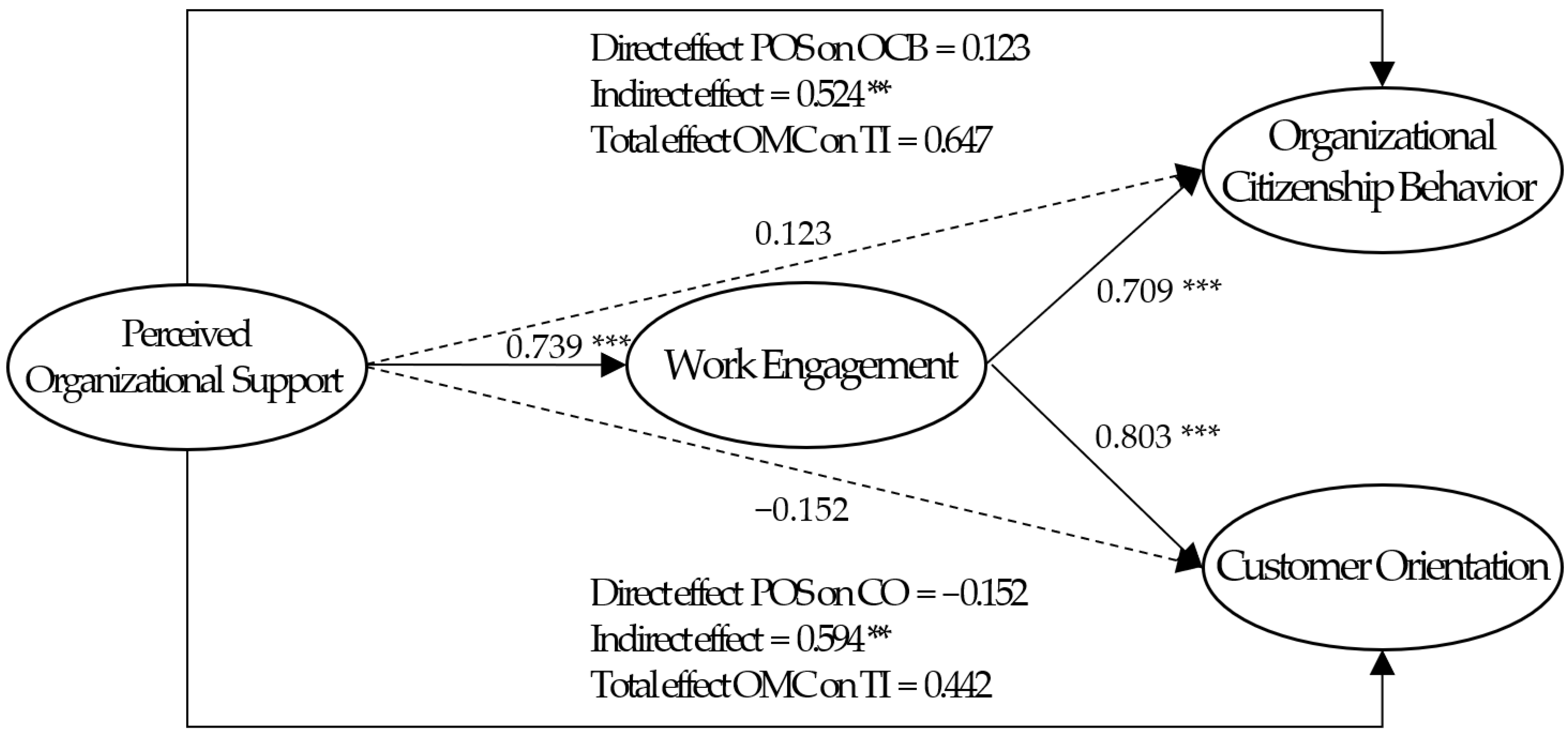 Behavsci 14 00153 g002