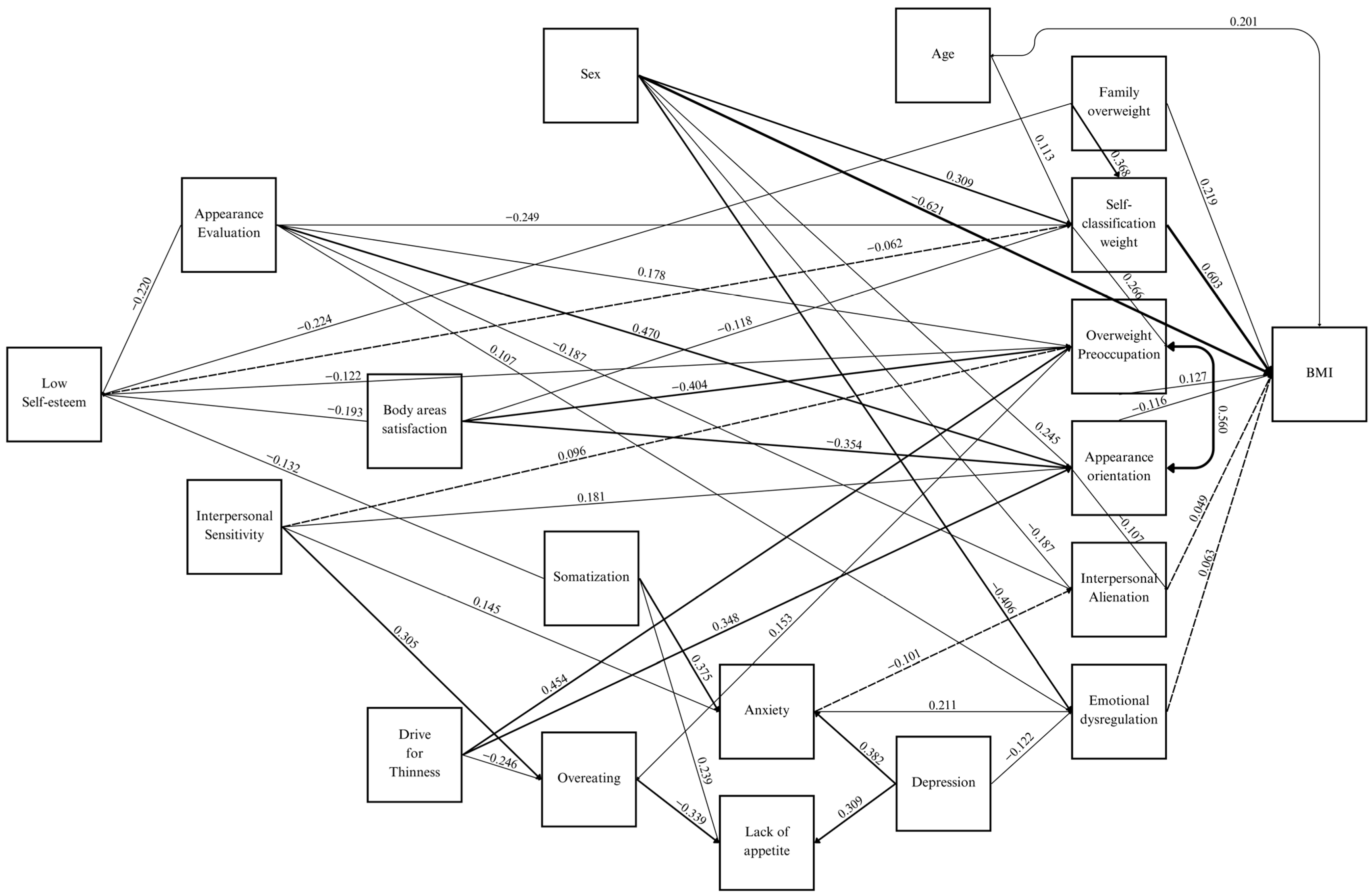 Behavsci 14 00154 g001